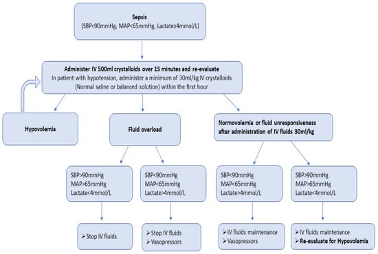 We should avoid the term “fluid overload”, Critical Care