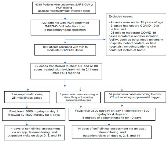 medicina-free-full-text-the-real-world-clinical-outcomes-of