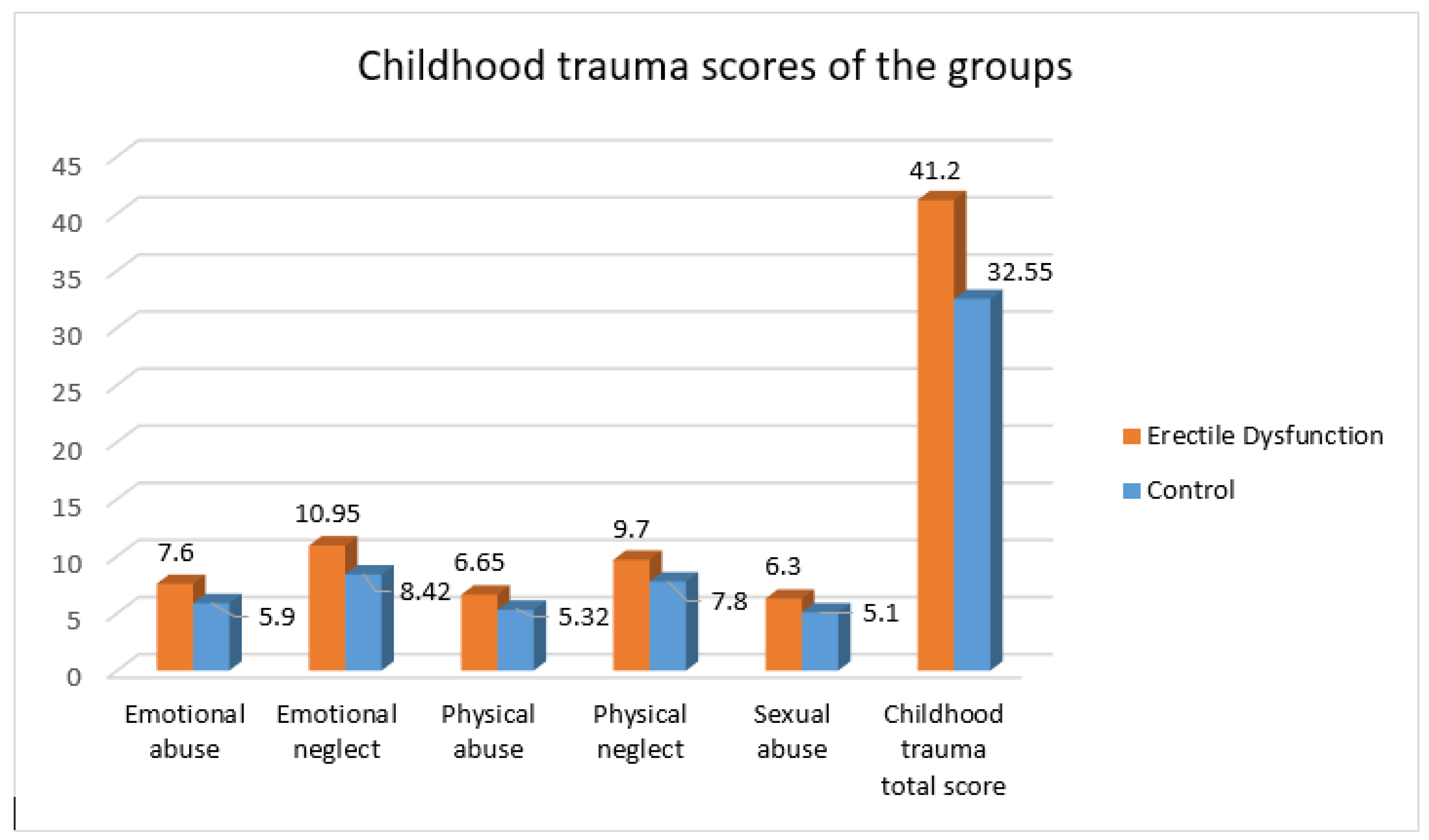 Medicina Free Full Text An Evaluation of Psychogenic