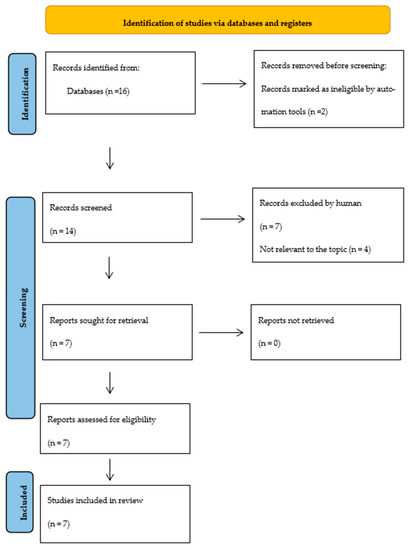 https://pub.mdpi-res.com/medicina/medicina-59-01737/article_deploy/html/images/medicina-59-01737-g001-550.jpg?1695883479