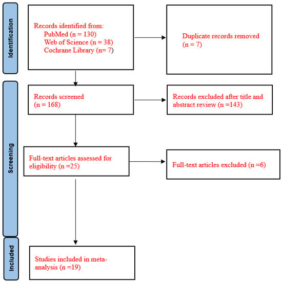 Medicina Free Full Text Hemorrhagic Pneumonia Caused By   Medicina 60 00162 G001 550 