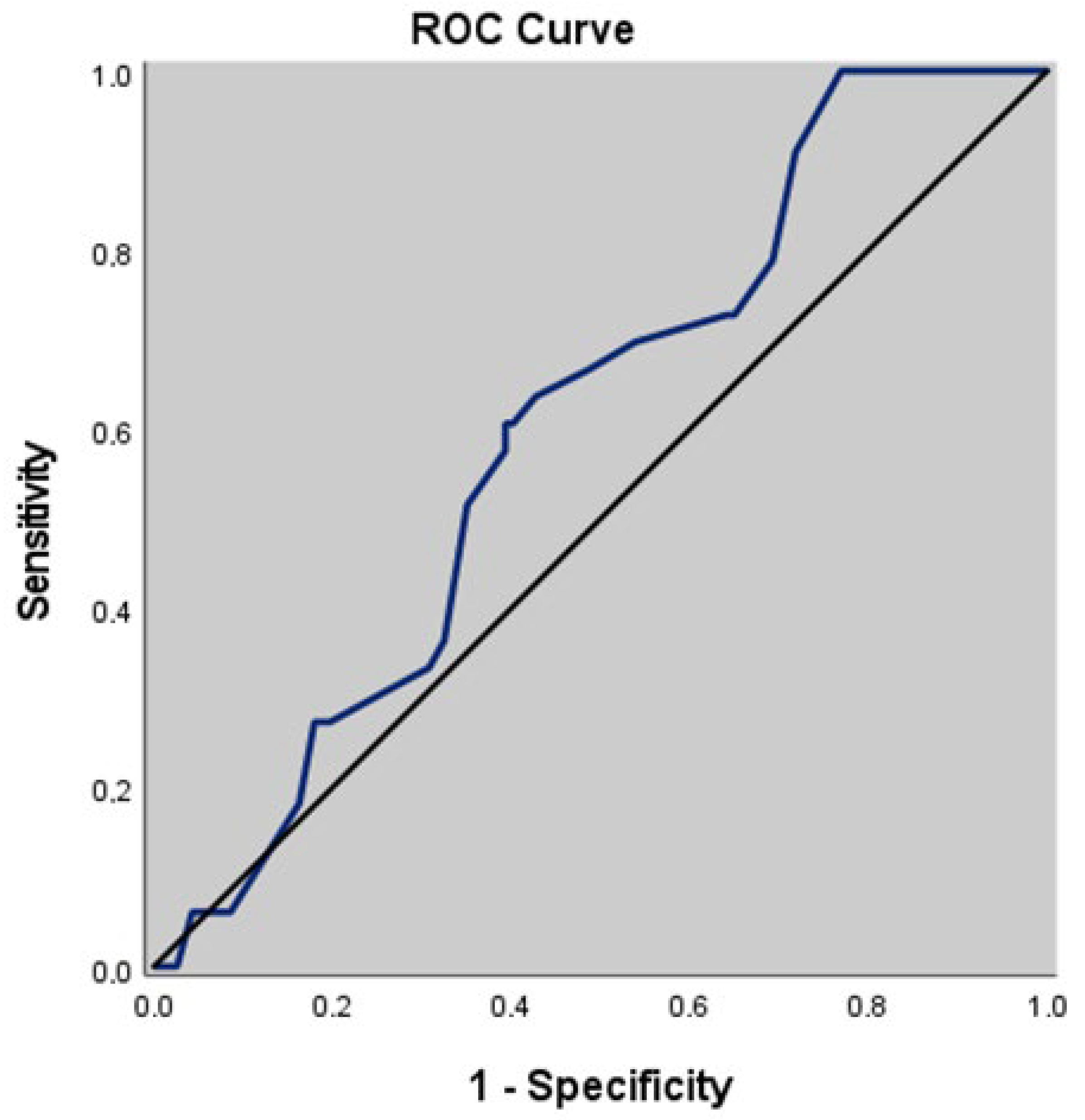 Factors Affecting Axillary Lymph Node Involvement Based on Permanent ...