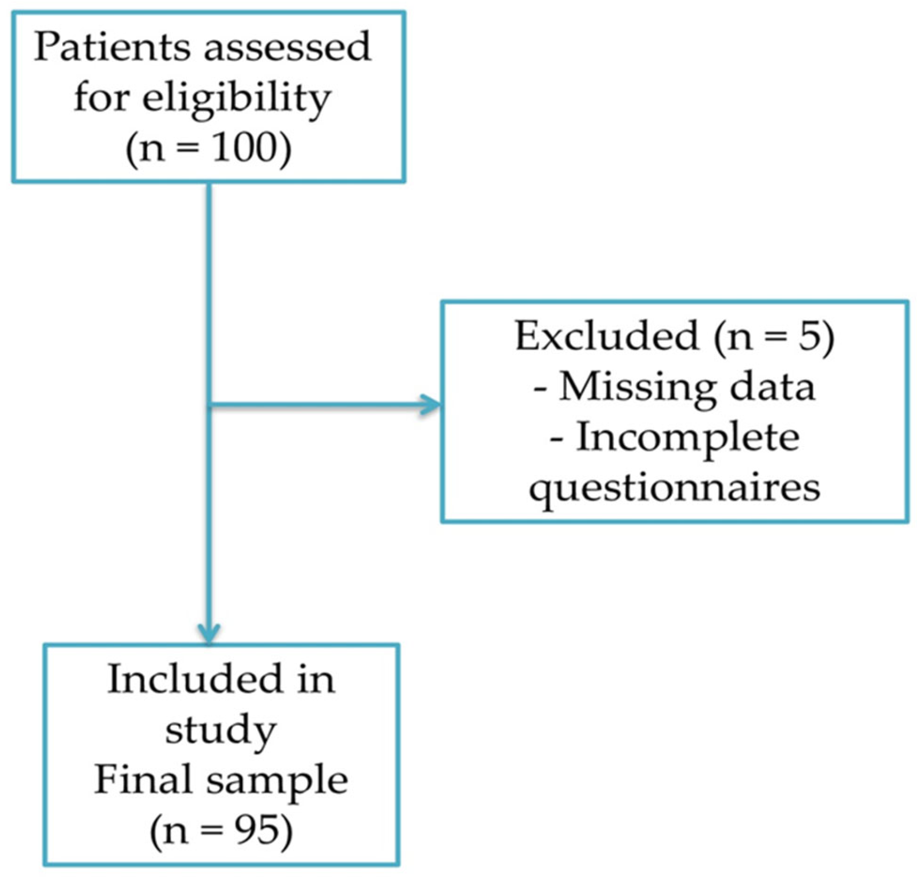 Symptom Burden and Treatment Satisfaction Among Patients with Cancer in ...