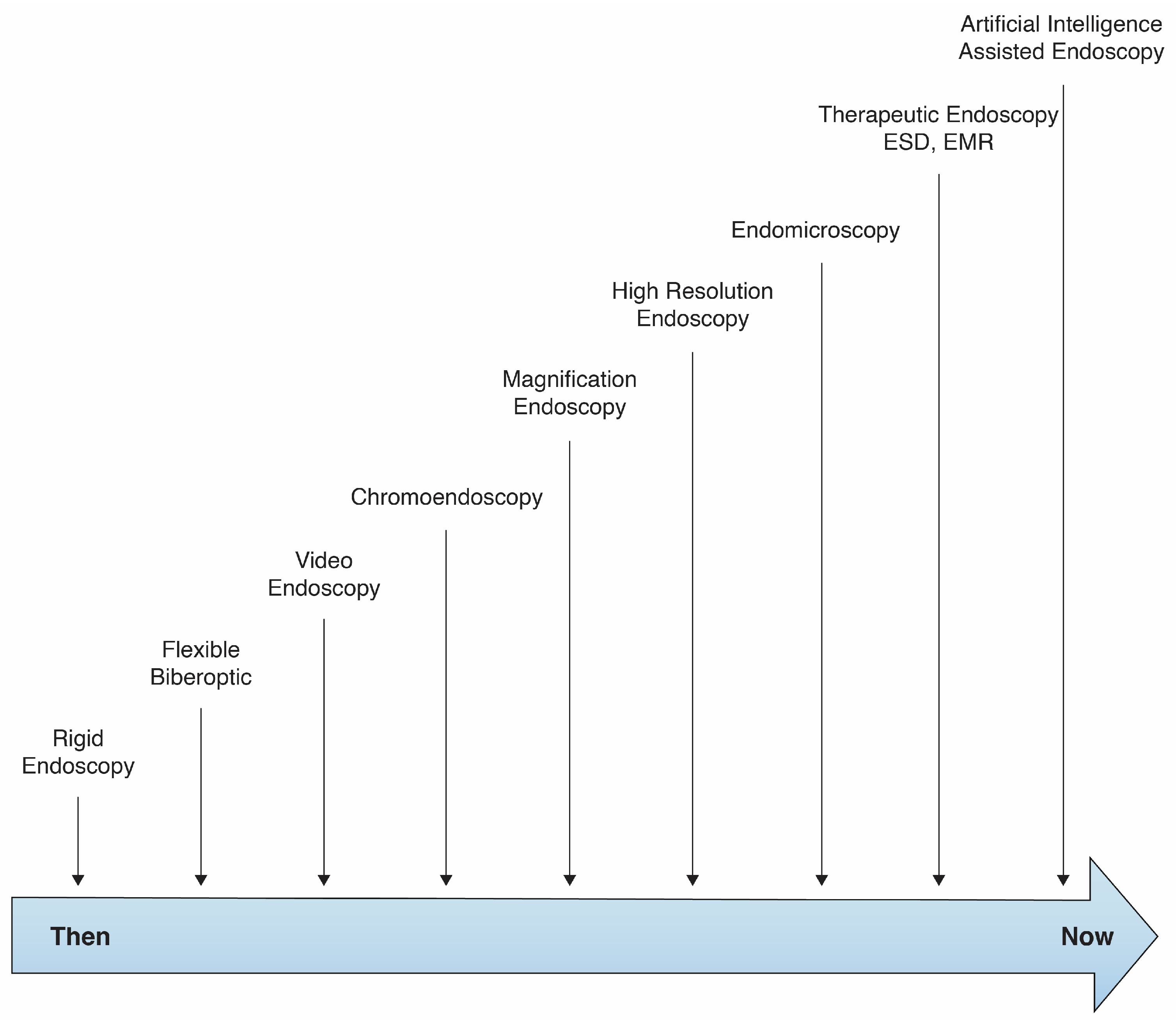 Prevention of Gastric Cancer