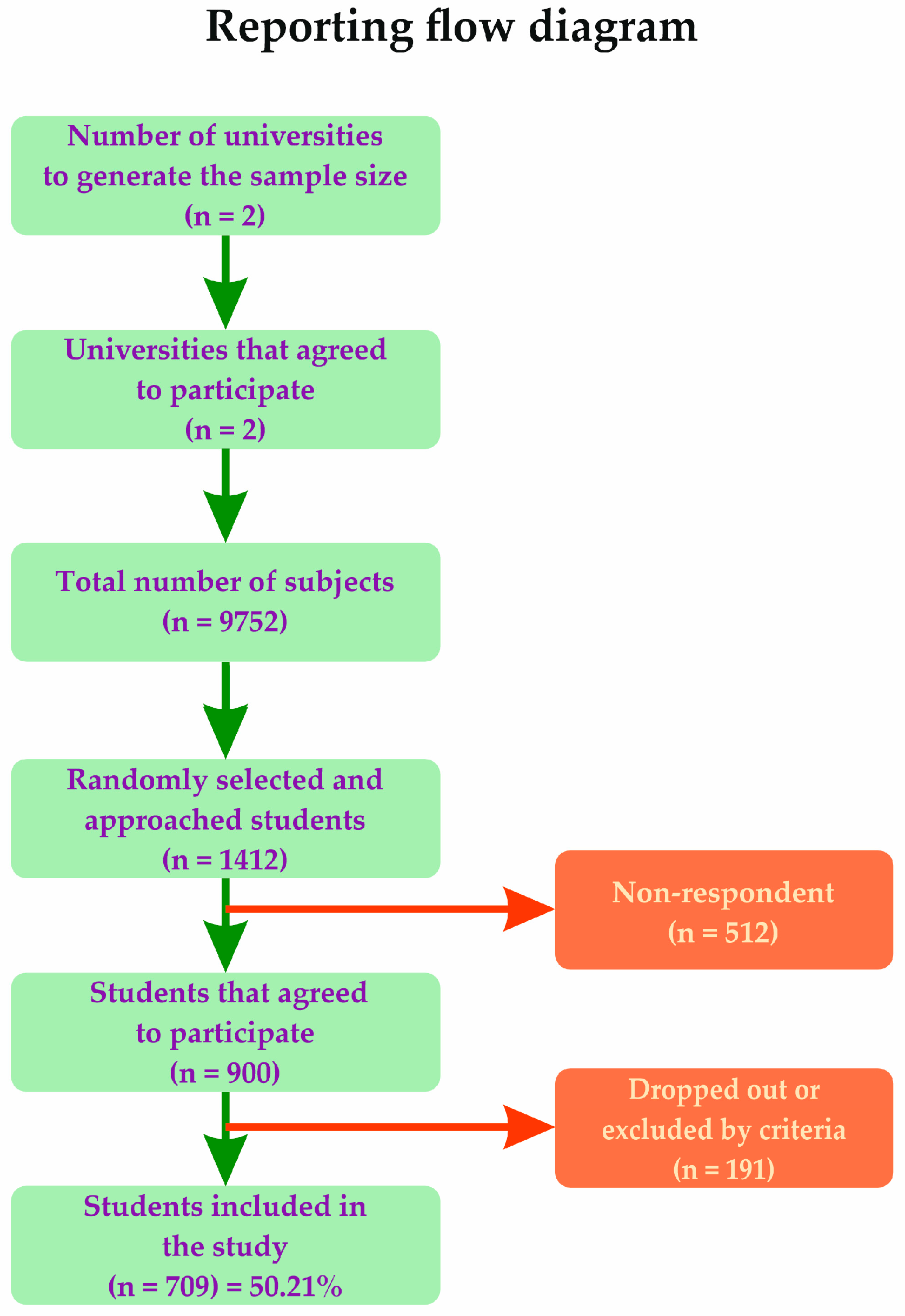 Sleep Quality and Associated Lifestyle Factors Among Medical Students ...