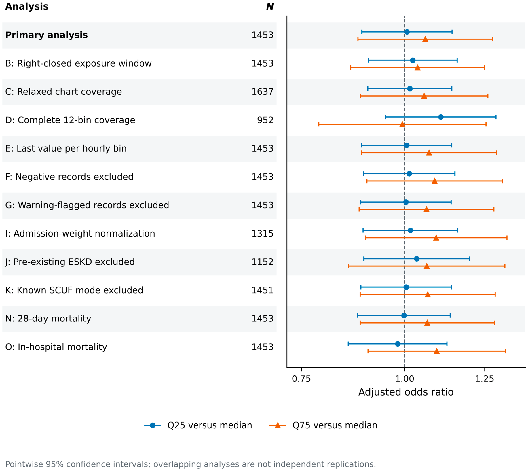 Chart-Recorded Hourly Patient Fluid-Removal Intensity and 90-Day ...