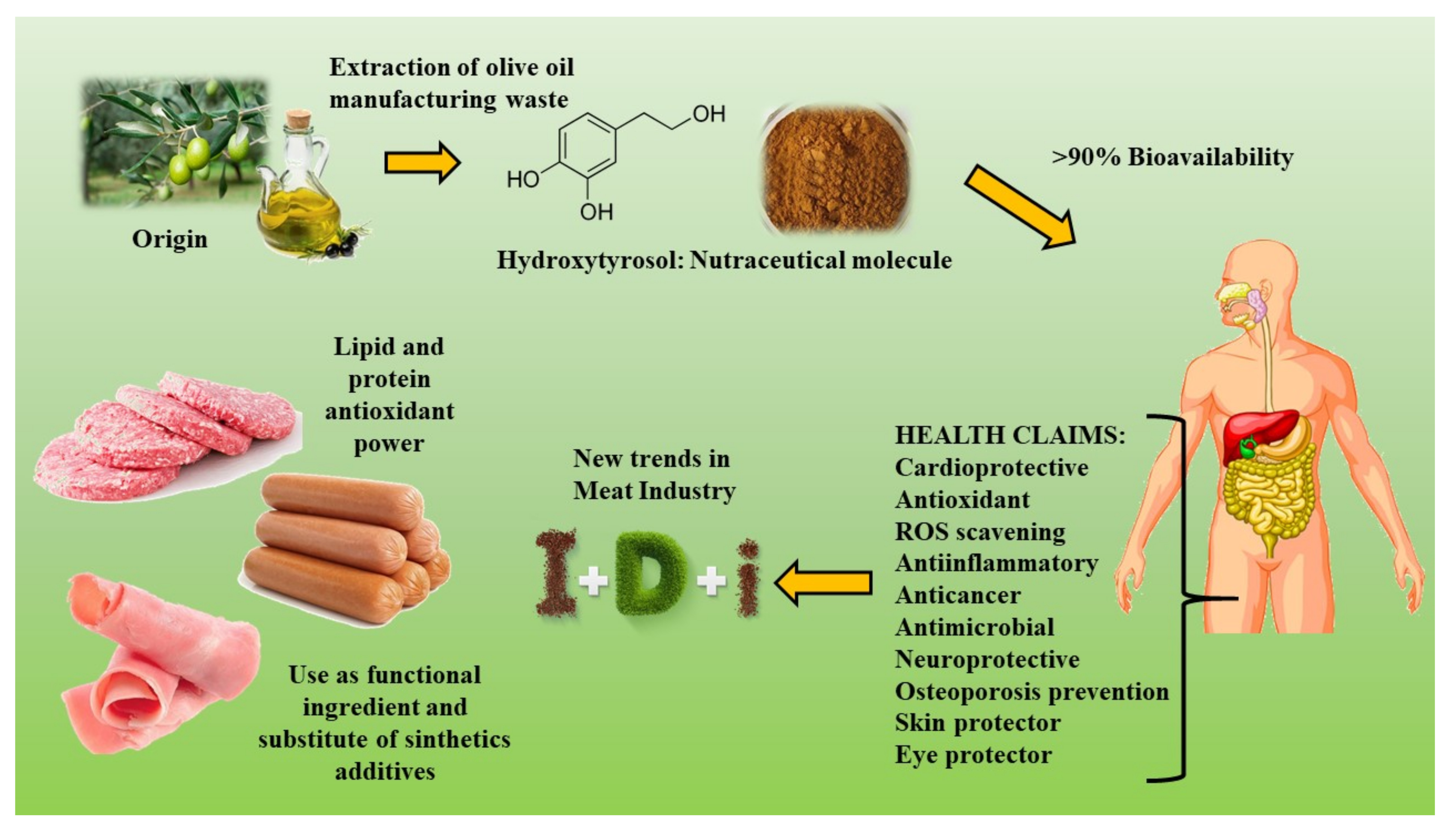 How does Oleuropein powder compare to other antioxidants? How does Oleuropein powder compare to other antioxidants?