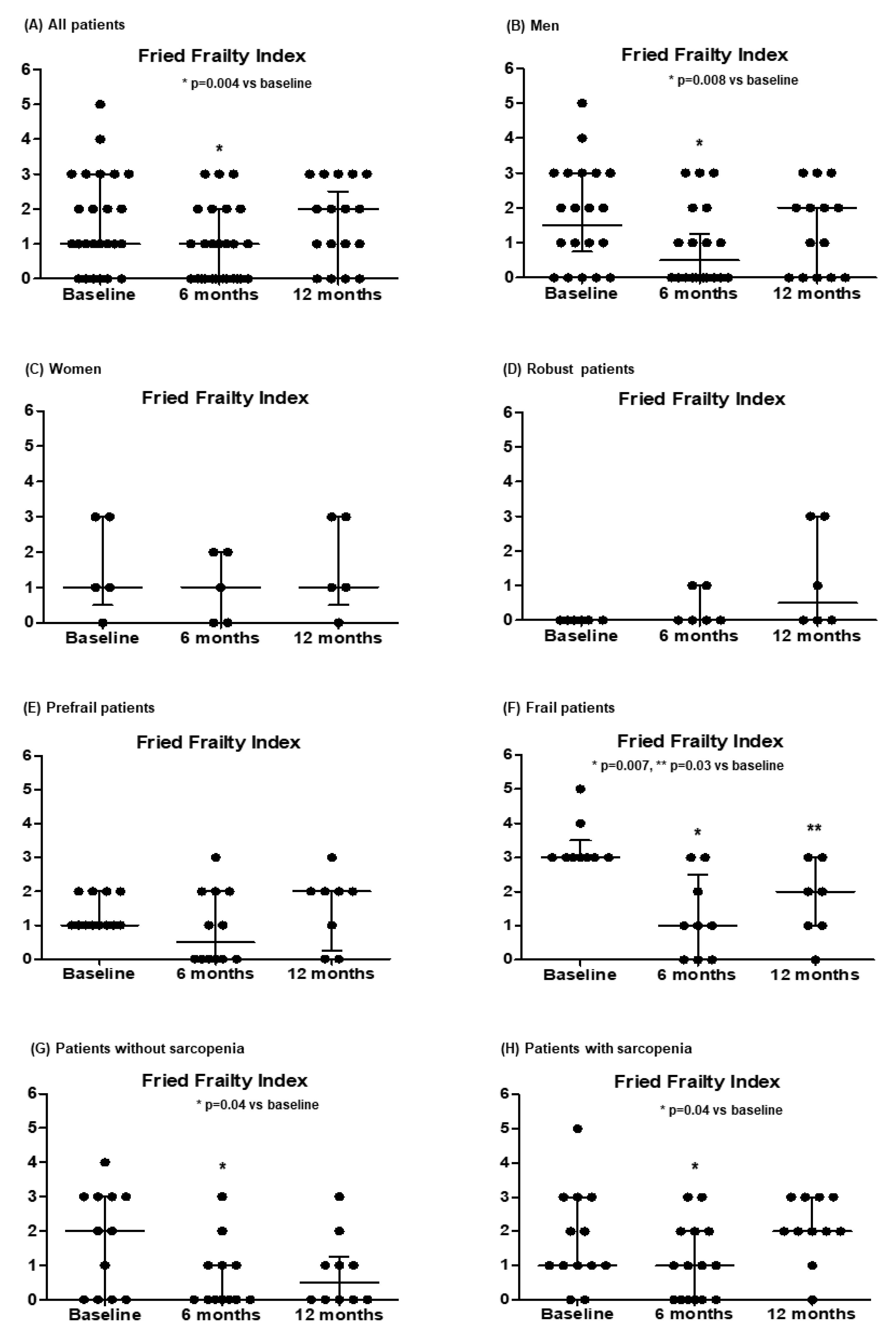 Treatment of Vitamin D Deficiency in Decompensated Patients with ...