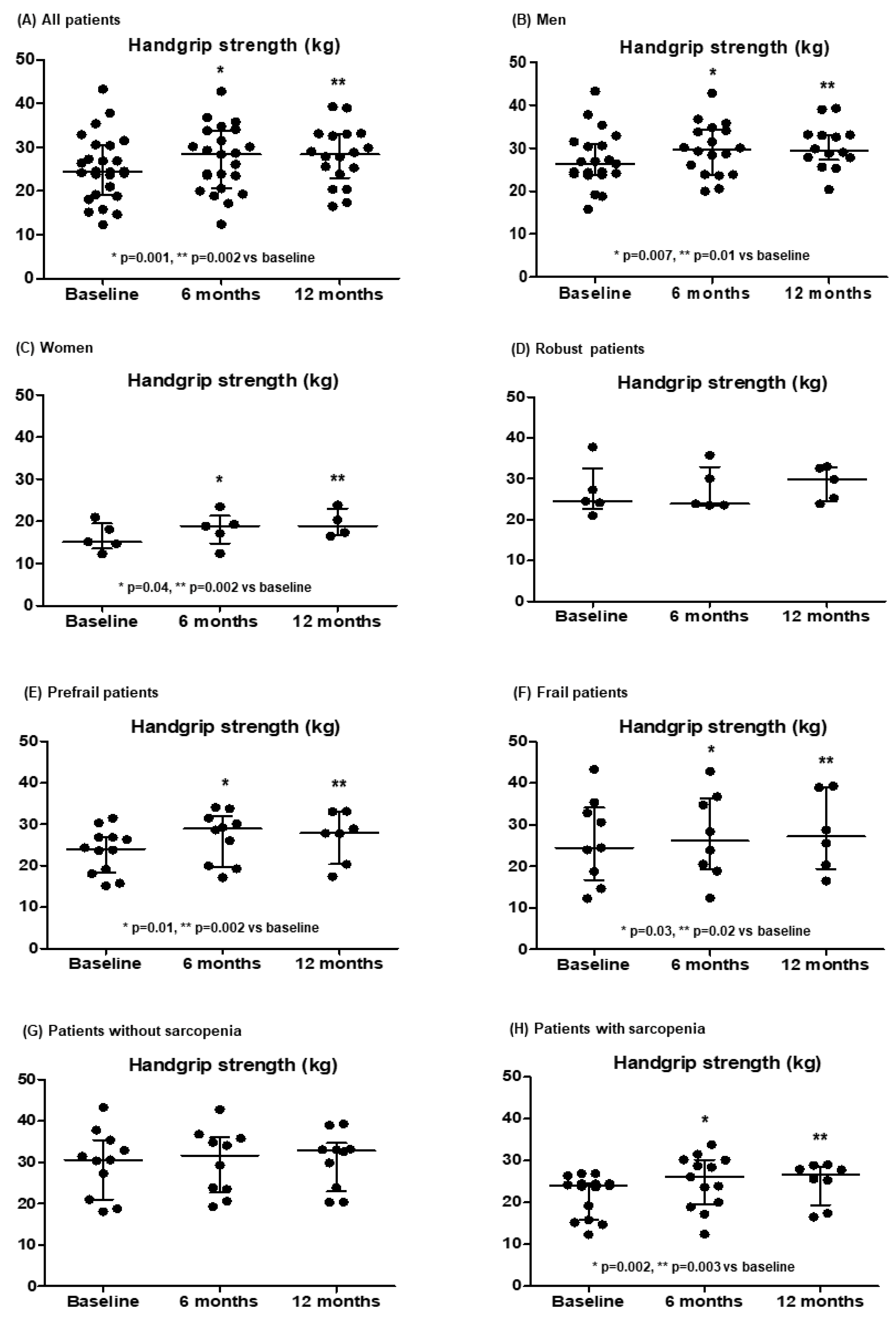 Treatment of Vitamin D Deficiency in Decompensated Patients with ...