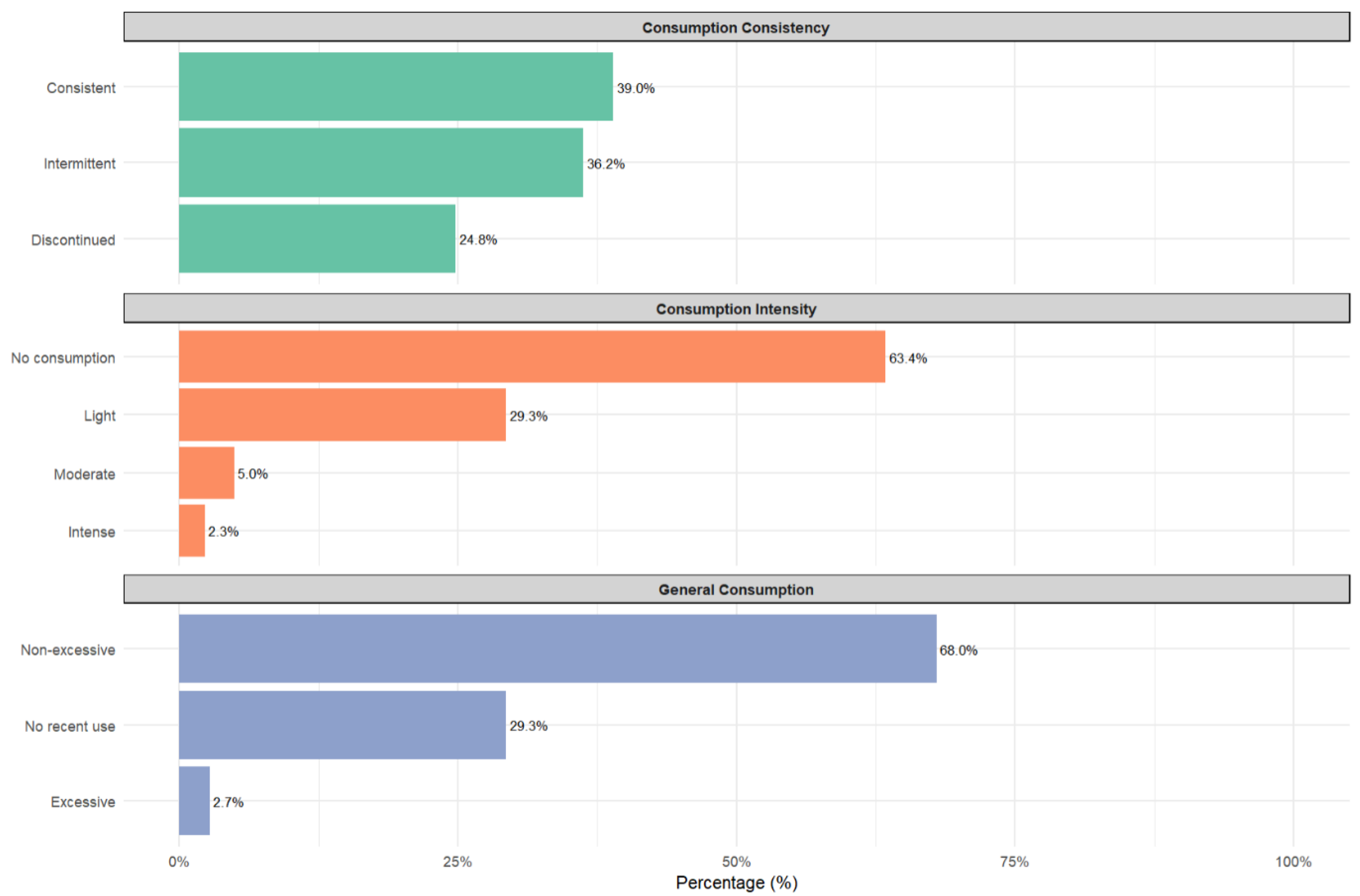 Alcohol Consumption Patterns and Traditional Beverages Associated with ...