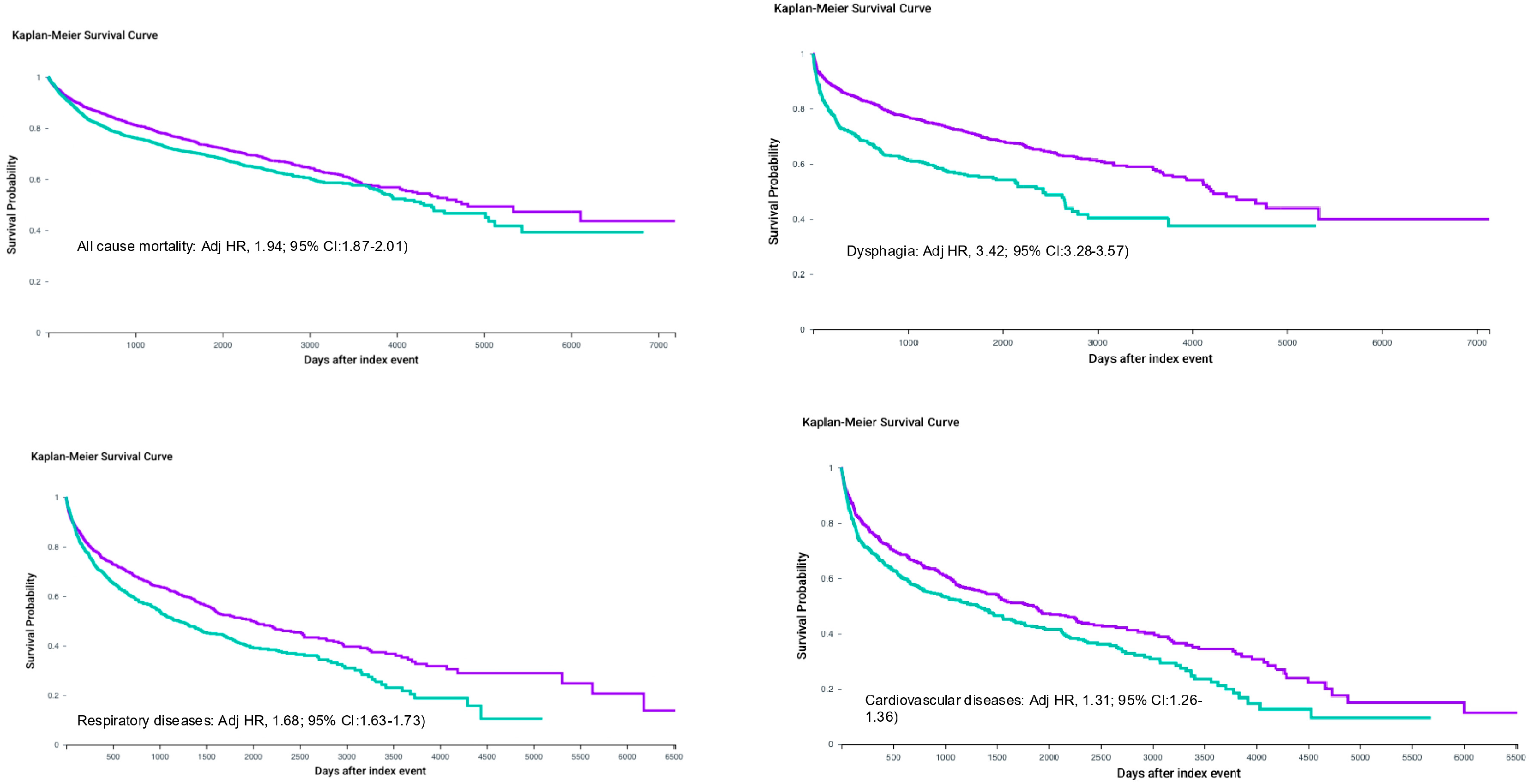 Long-Term Clinical Consequences of Severe Oral Mucositis in Survivors ...
