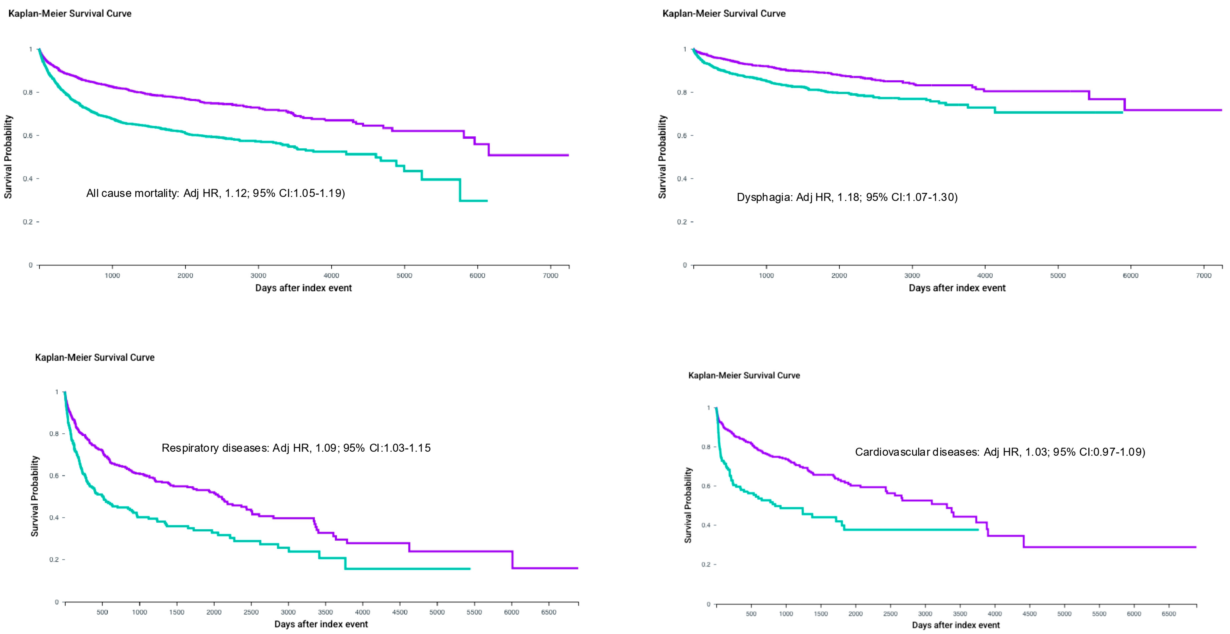 Long-Term Clinical Consequences of Severe Oral Mucositis in Survivors ...