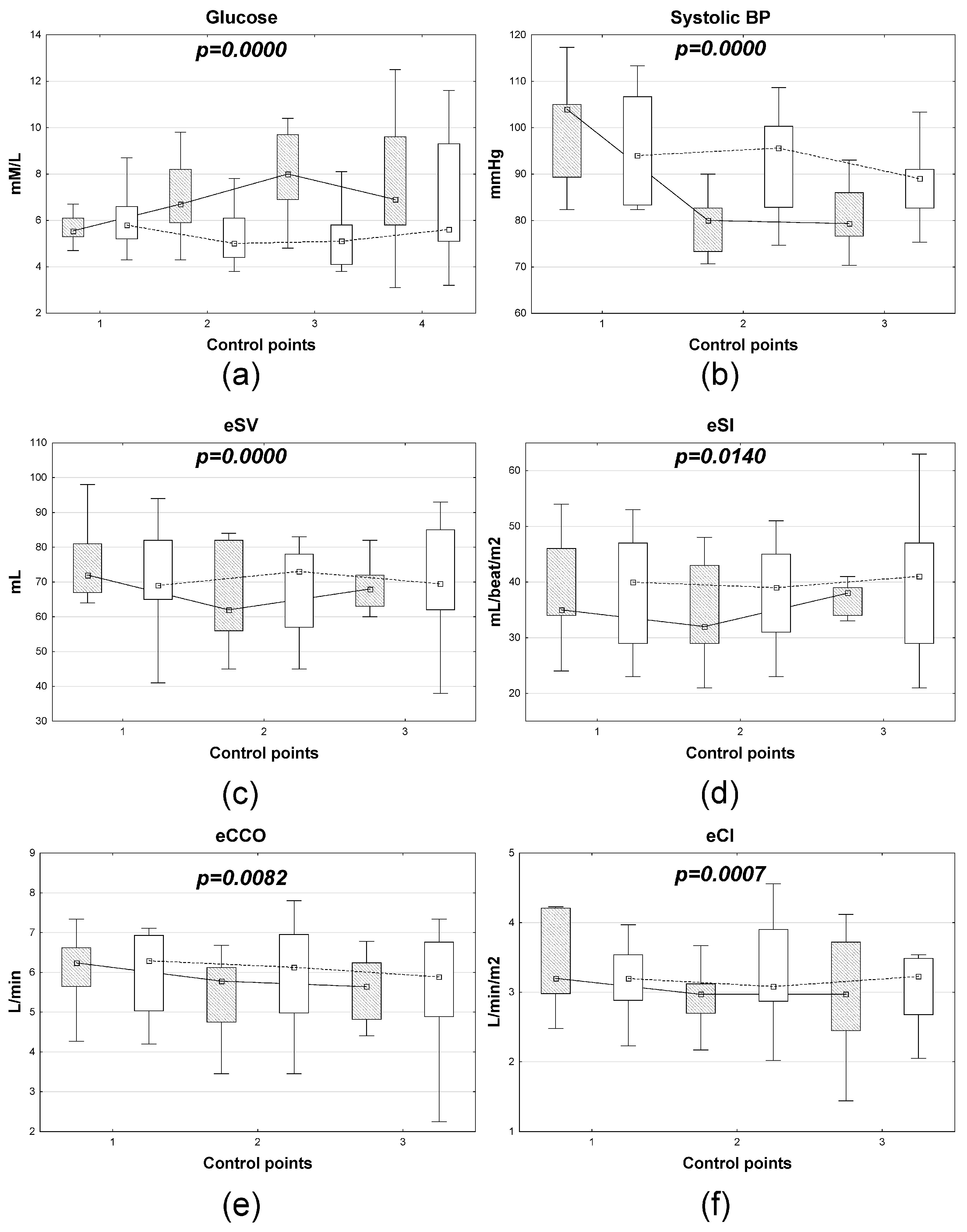 A Comprehensive Study of Xenon Anesthesia in Patients with Locally ...