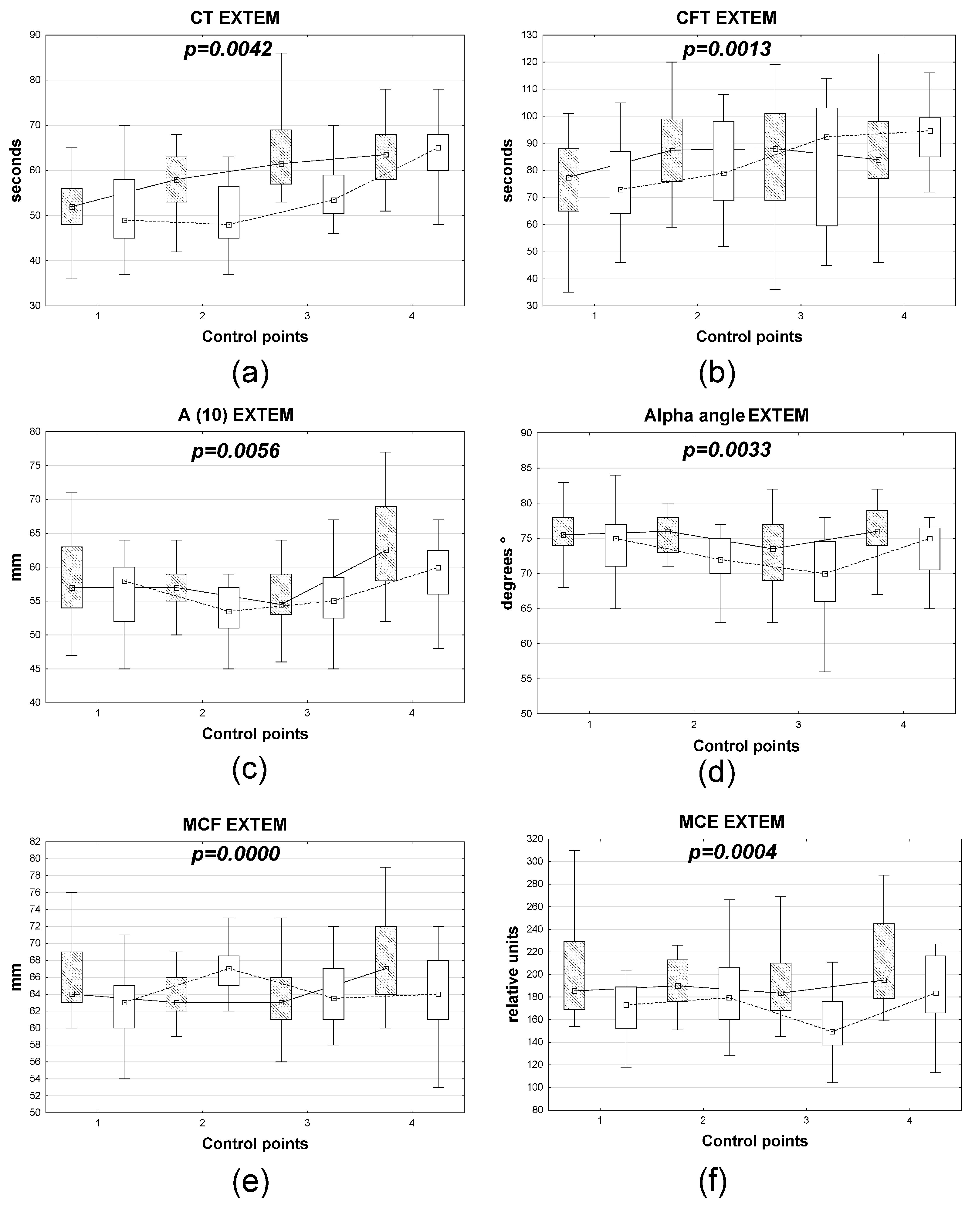 A Comprehensive Study of Xenon Anesthesia in Patients with Locally ...