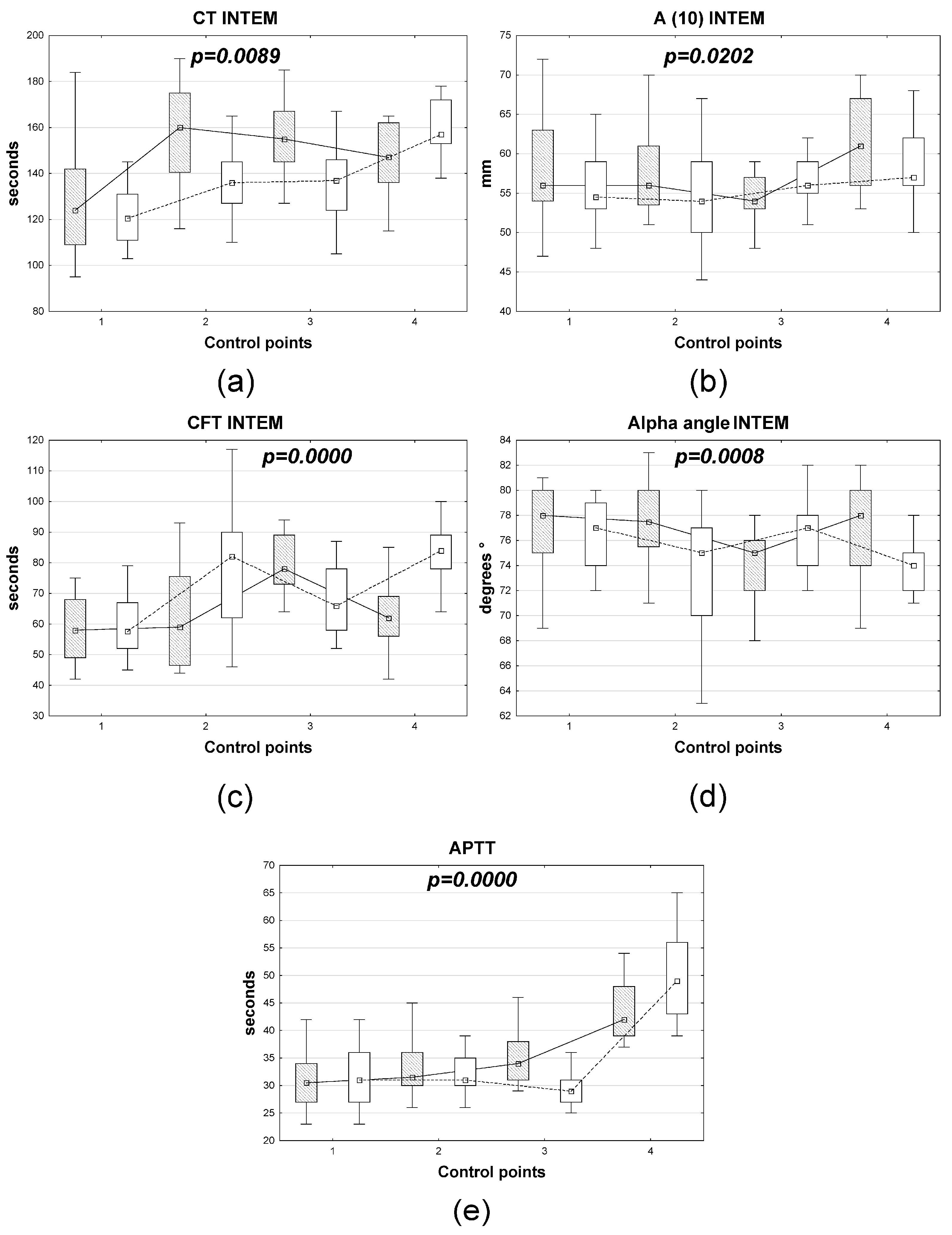 A Comprehensive Study of Xenon Anesthesia in Patients with Locally ...
