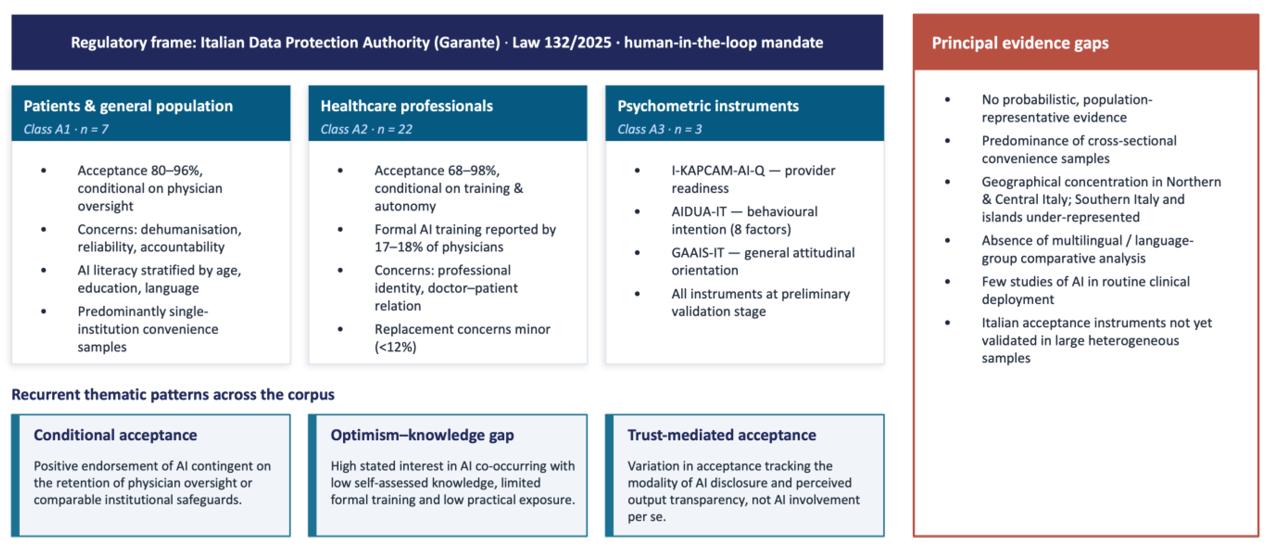 Conditional Acceptance and the Optimism–Knowledge Gap: A Scoping Review ...