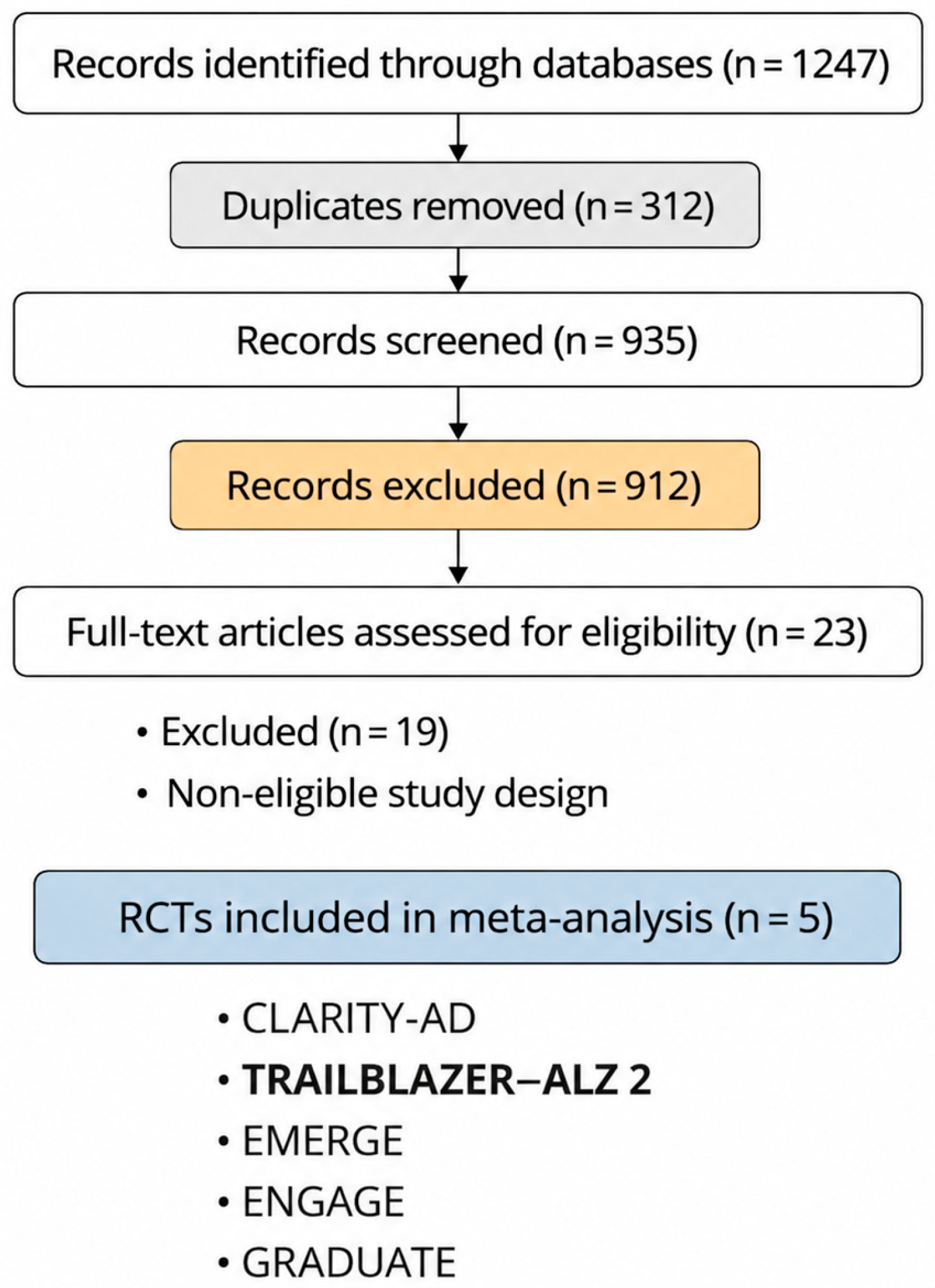 Pharmacological and Clinical Heterogeneity of Anti-Amyloid Monoclonal ...
