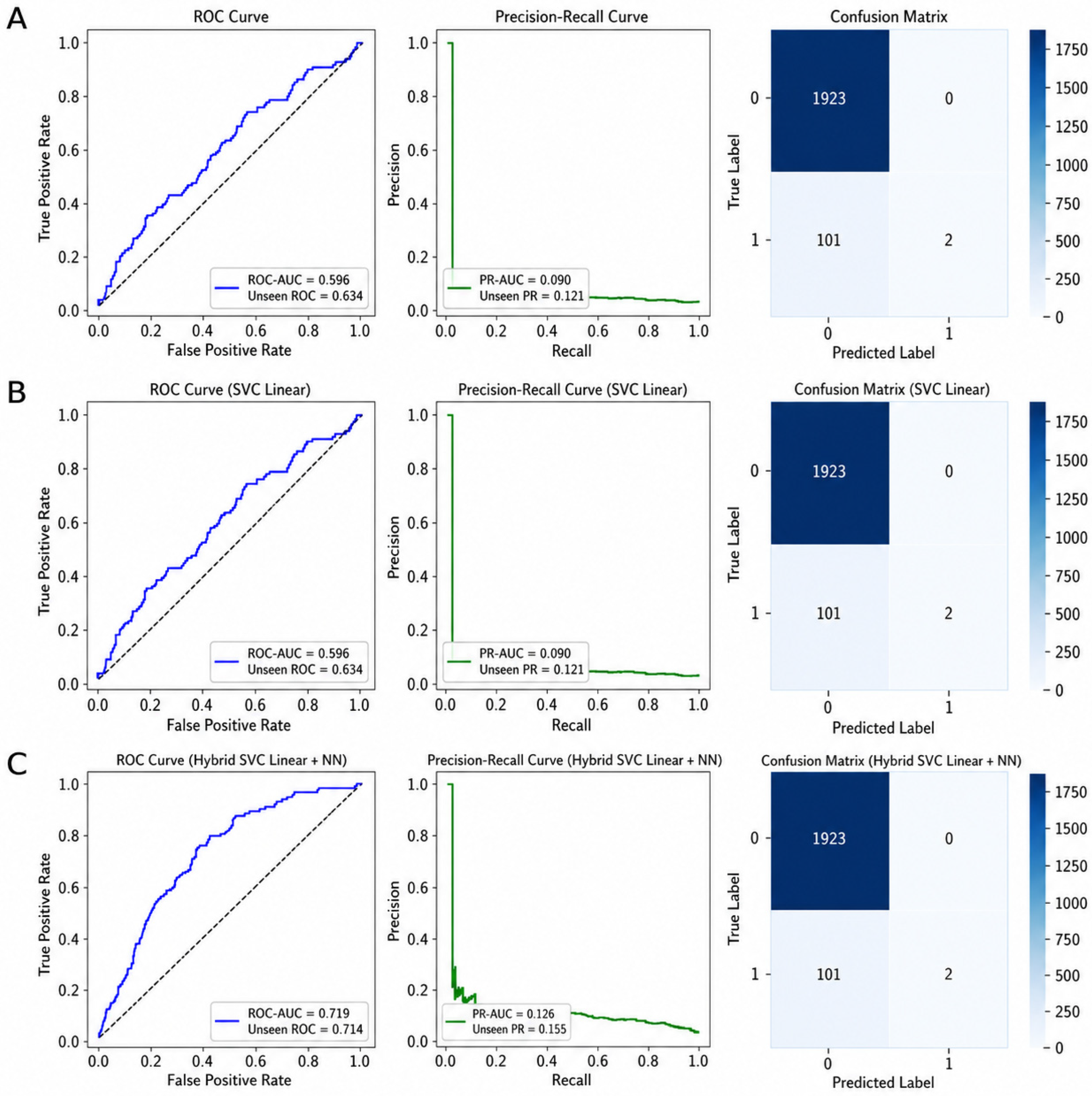 Real-World Pharmacotherapy-Driven Cardiovascular Risk Prediction Using ...