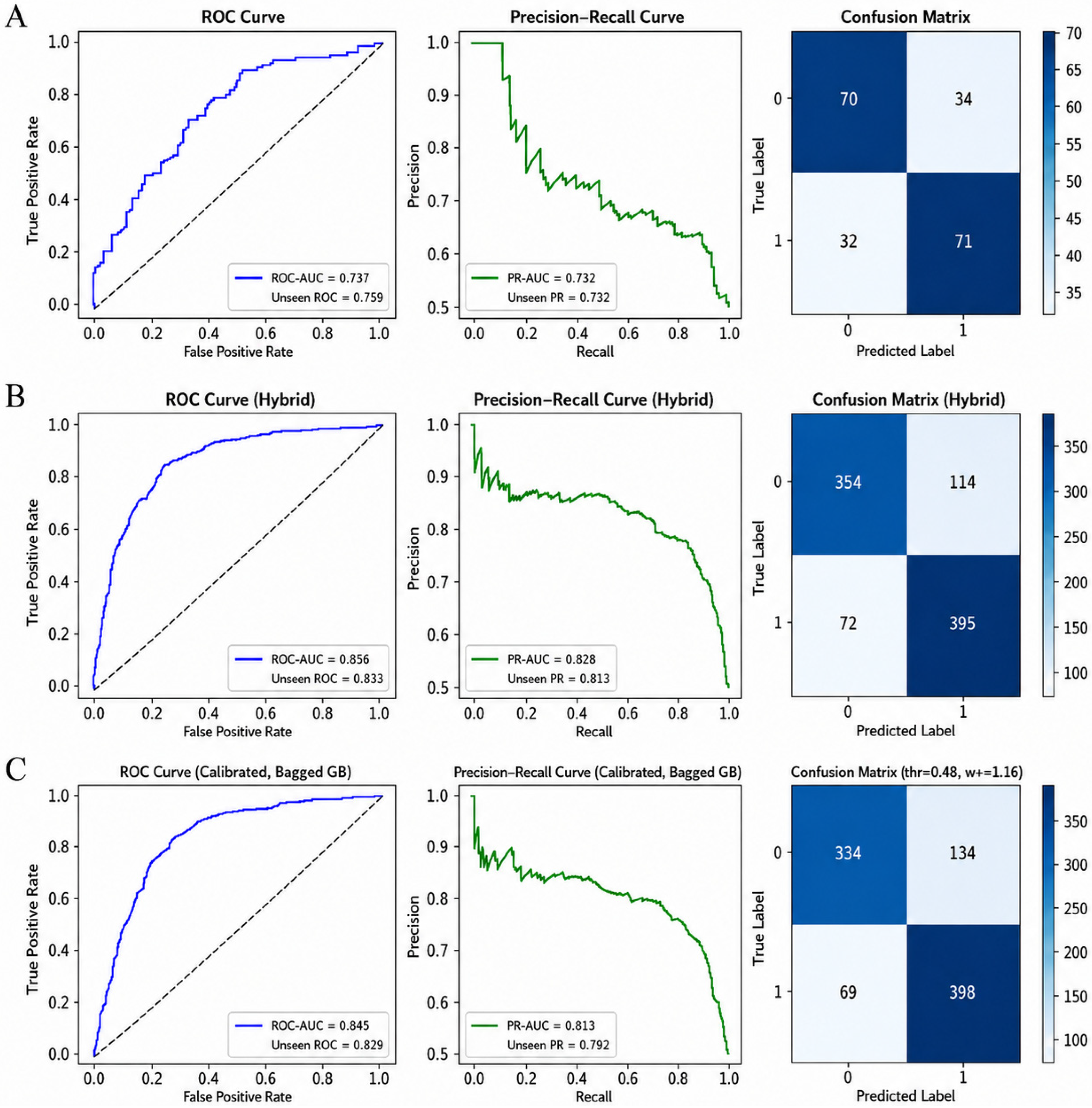 Real-World Pharmacotherapy-Driven Cardiovascular Risk Prediction Using ...