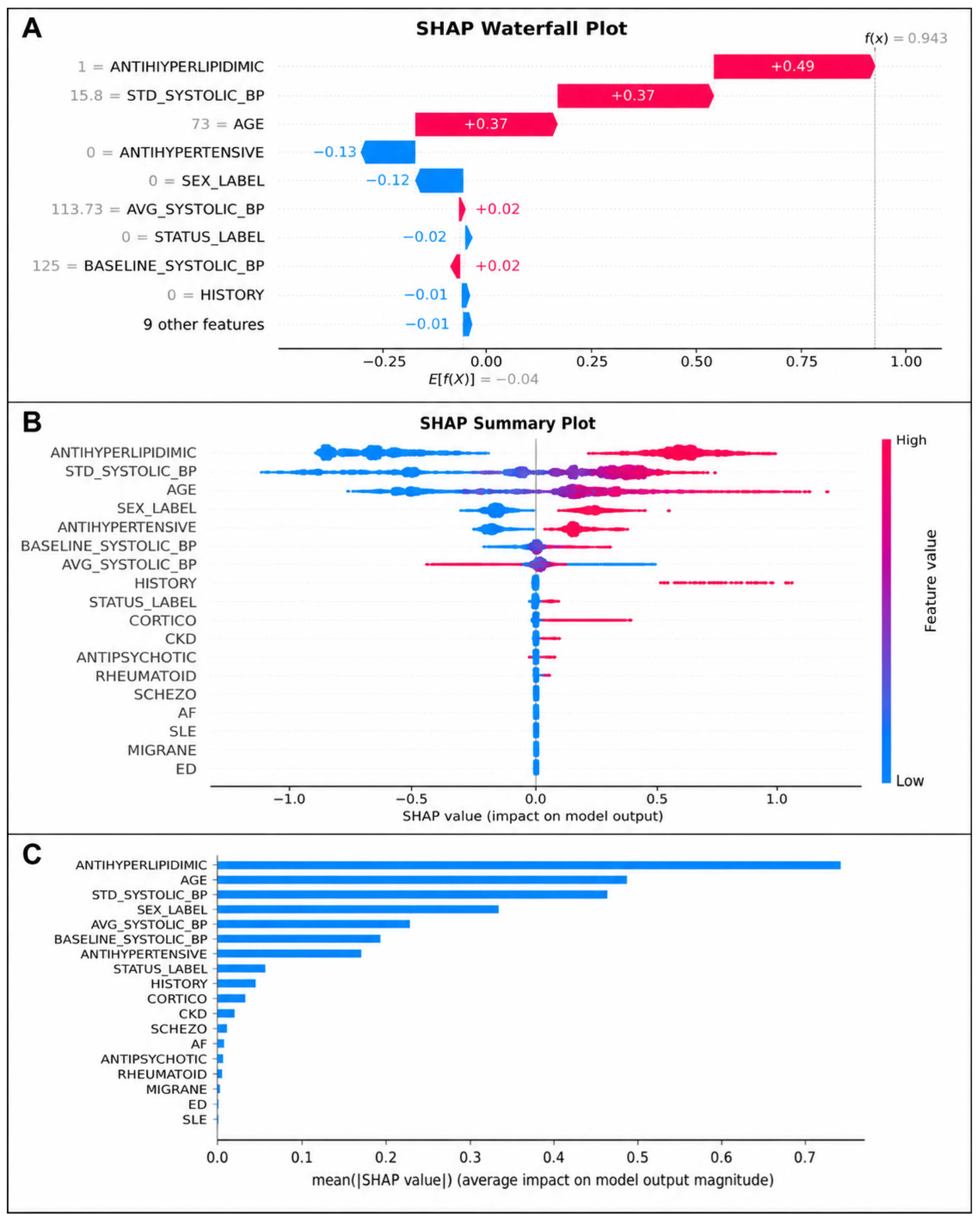 Real-World Pharmacotherapy-Driven Cardiovascular Risk Prediction Using ...