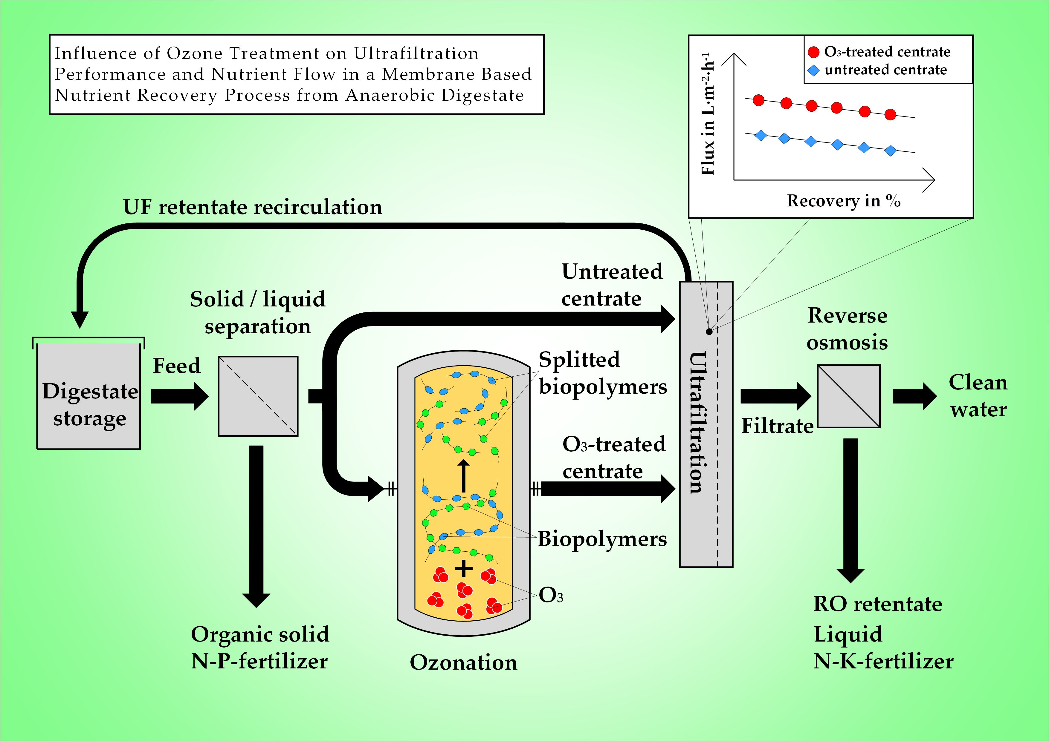 Water & Ultrafiltration Membrane Material Manufacturer