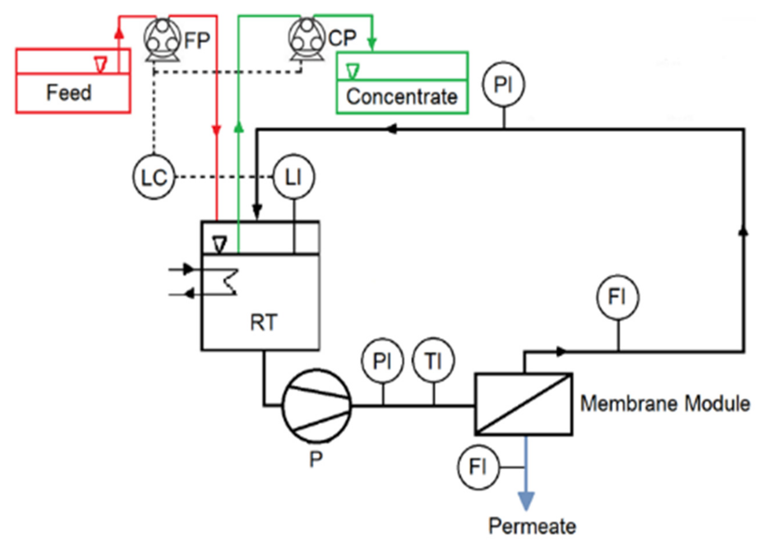 Membranes Free Full Text Impact Of The Recovery On Concentrating 