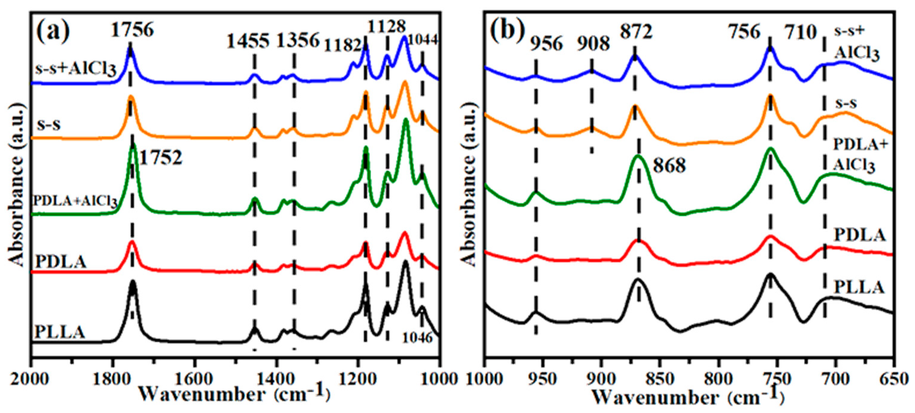 Membranes | Free Full-Text | Bicomponent PLA Nanofiber Nonwovens as ...