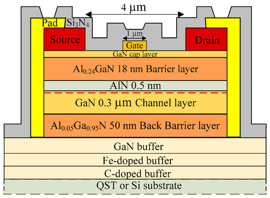 Membranes | Free Full-Text | Characteristic Analysis Of AlGaN/GaN HEMT ...