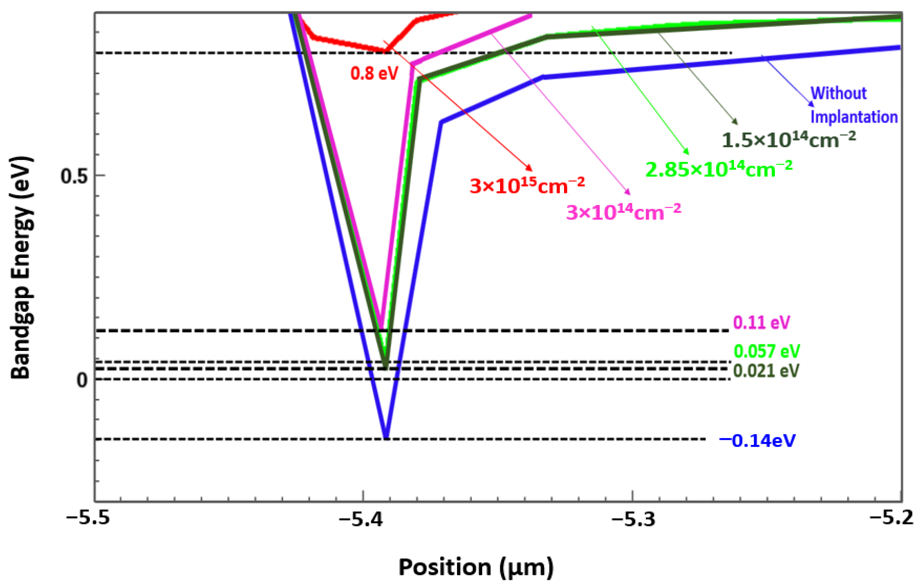 Membranes | Free Full-Text | A Novel Nitrogen Ion Implantation ...