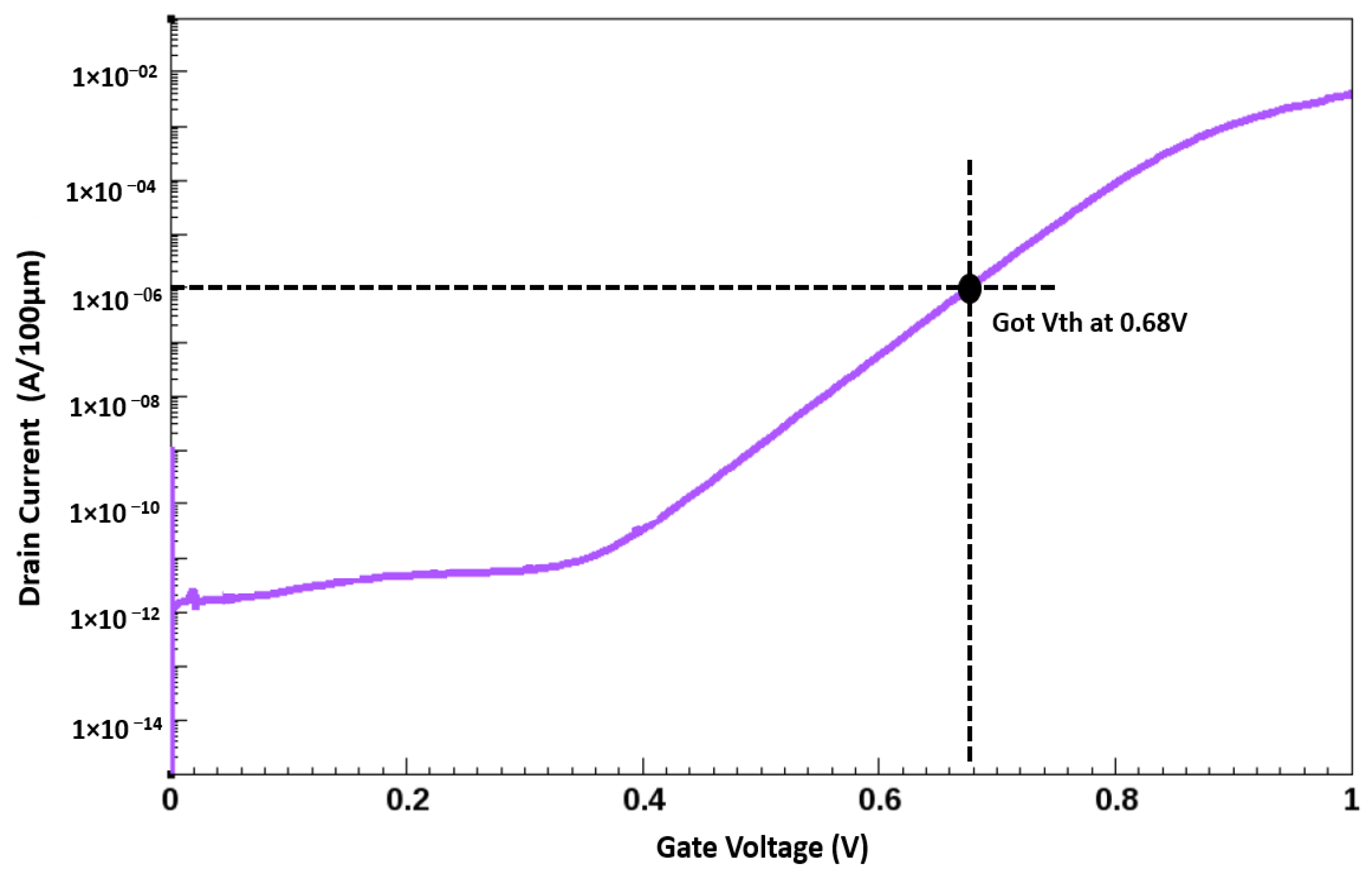 Membranes | Free Full-Text | A Novel Nitrogen Ion Implantation ...