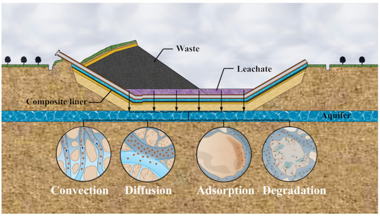 Membranes | Free Full-Text | Review of the Anti-Pollution Performance ...