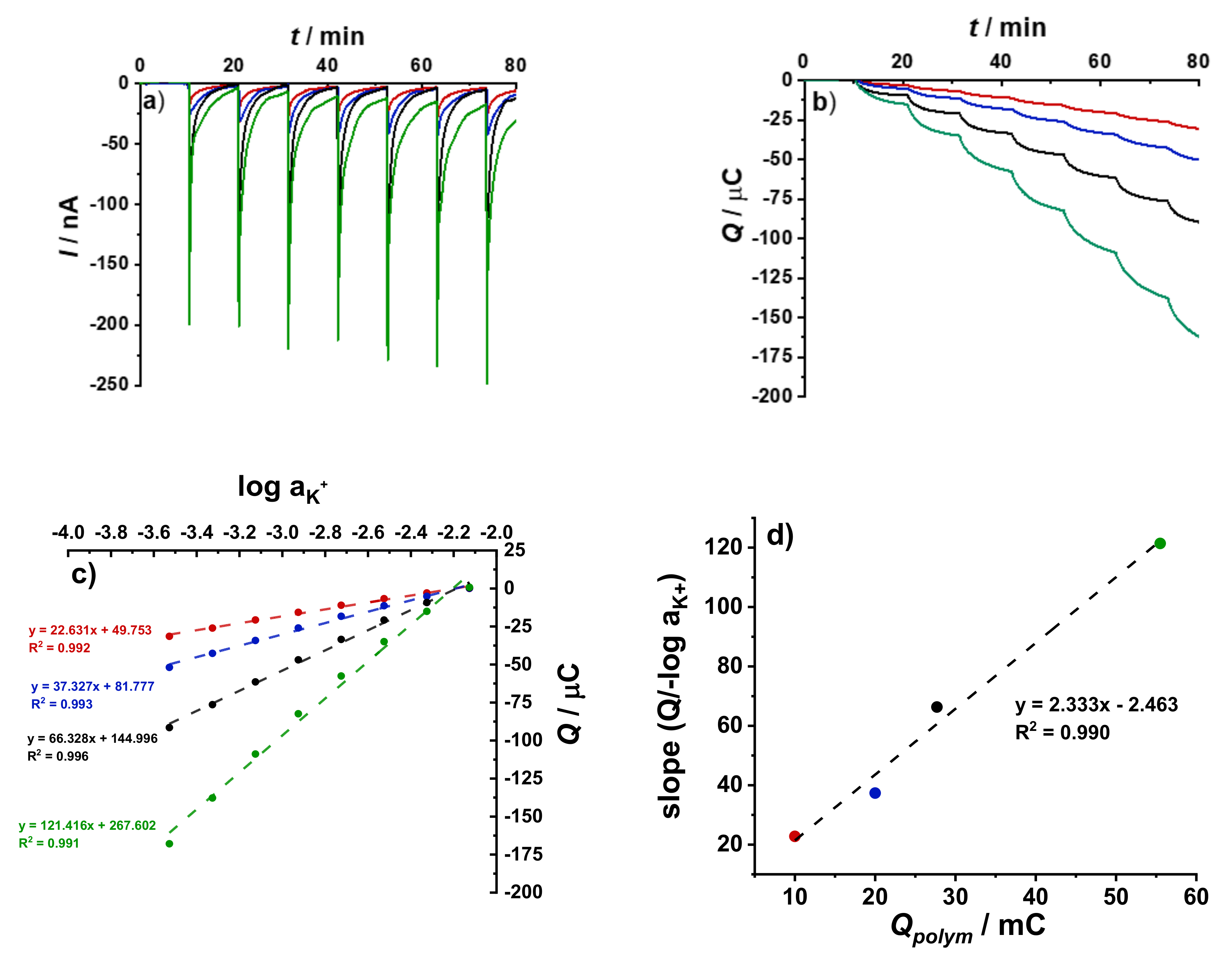 Membranes | Free Full-Text | Novel Experimental Setup For Coulometric ...