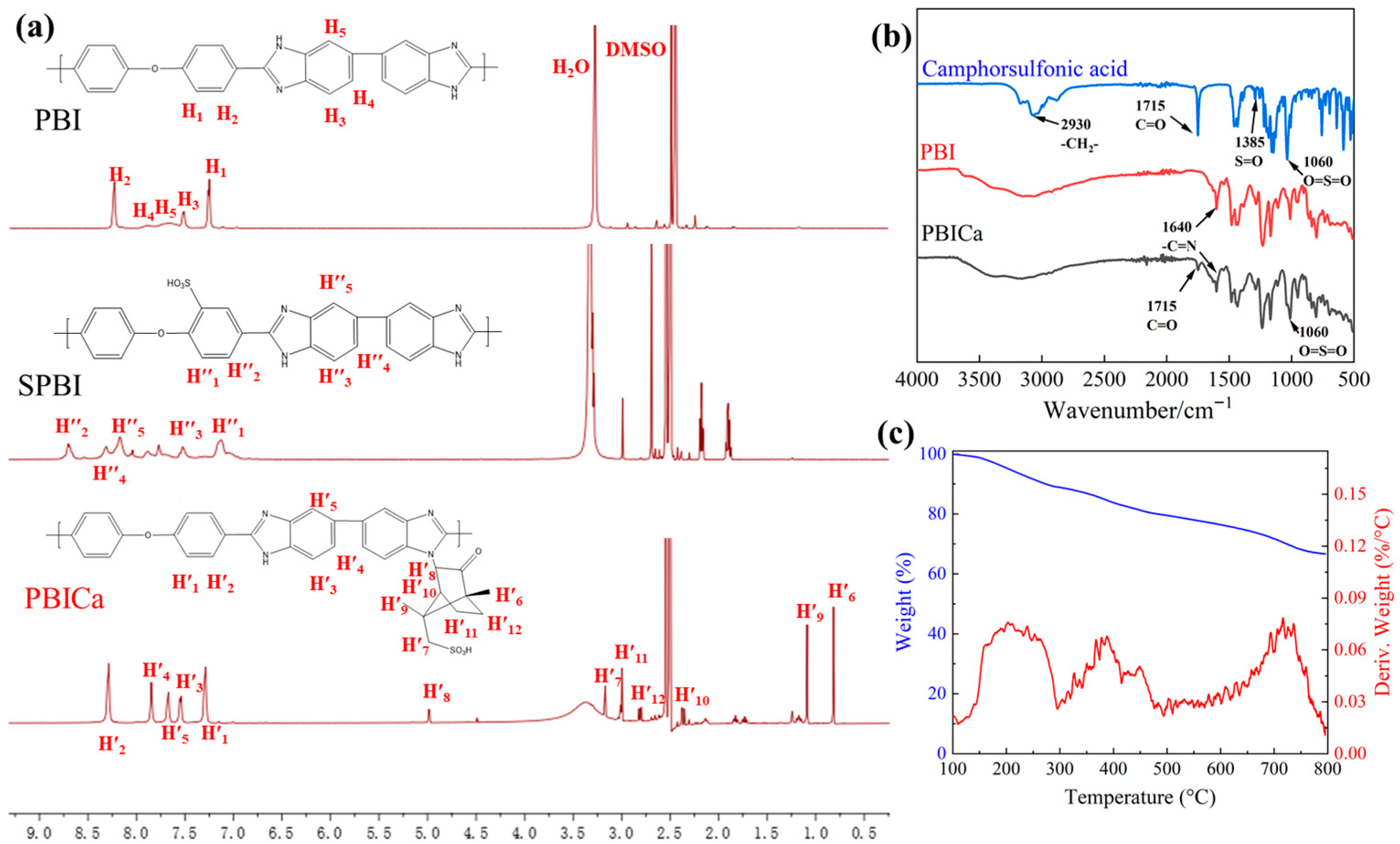 A Camphorsulfonic Acid-Grafted Polybenzimidazole Ion Selectivity