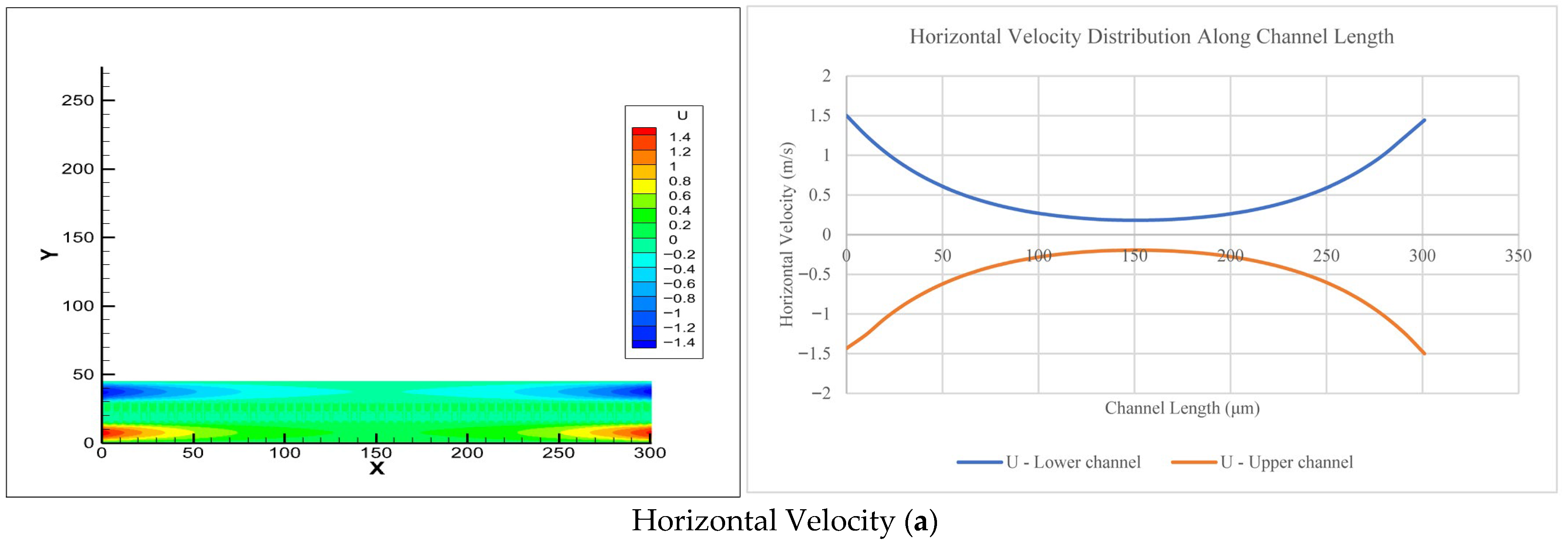 Computational Fluid Dynamics Modeling of Counter-Current Flow in ...