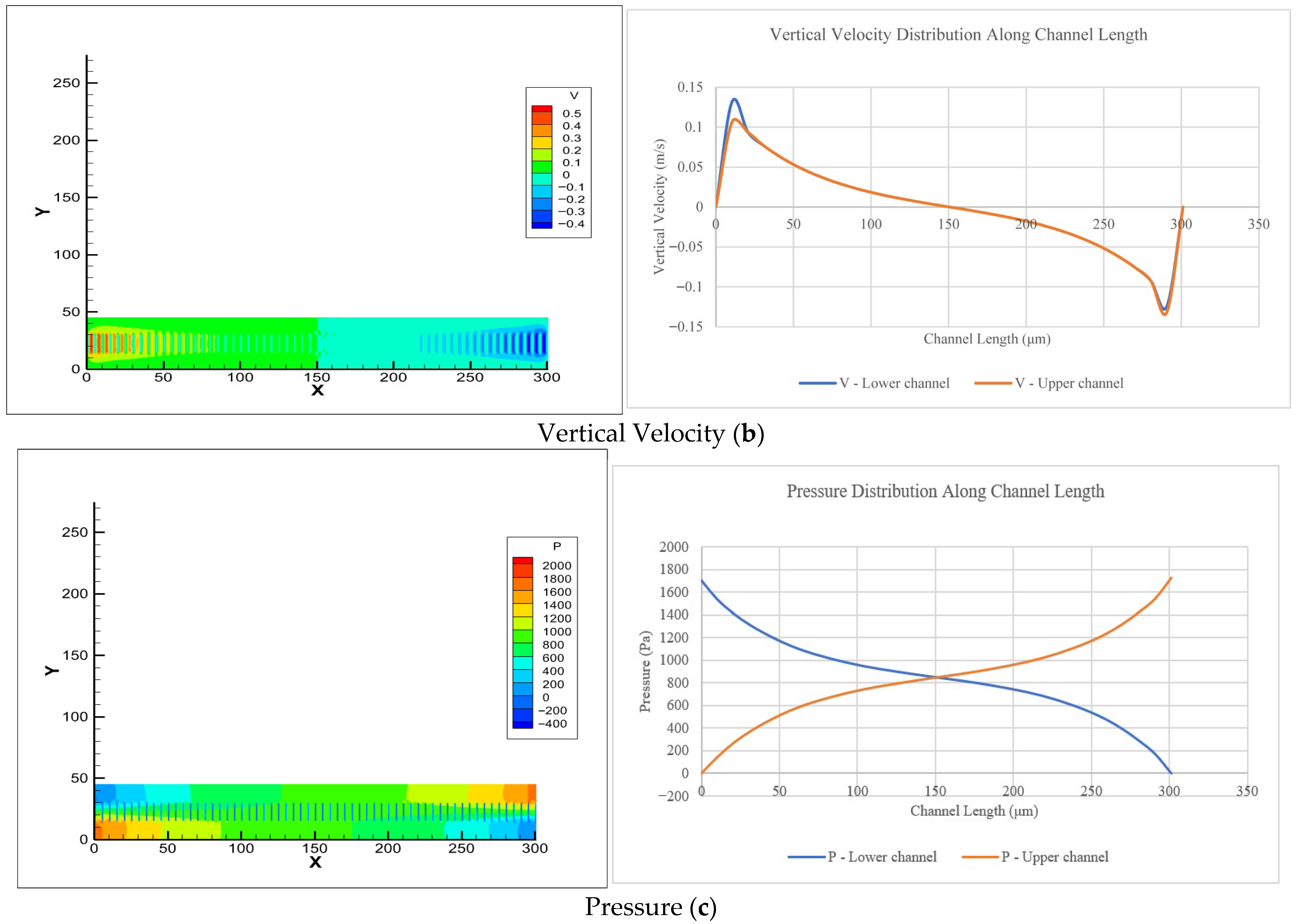Computational Fluid Dynamics Modeling of Counter-Current Flow in ...