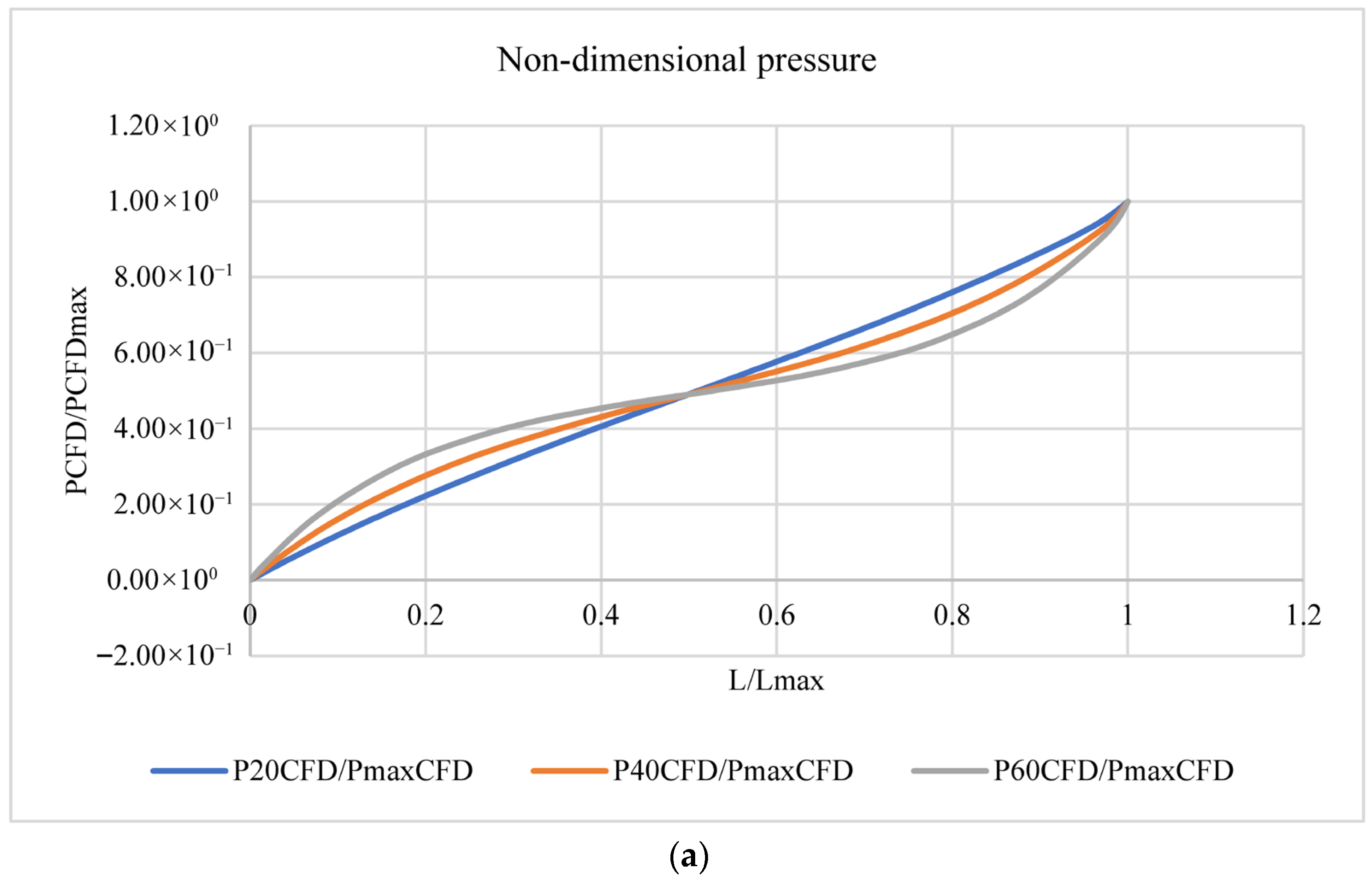 Computational Fluid Dynamics Modeling of Counter-Current Flow in ...