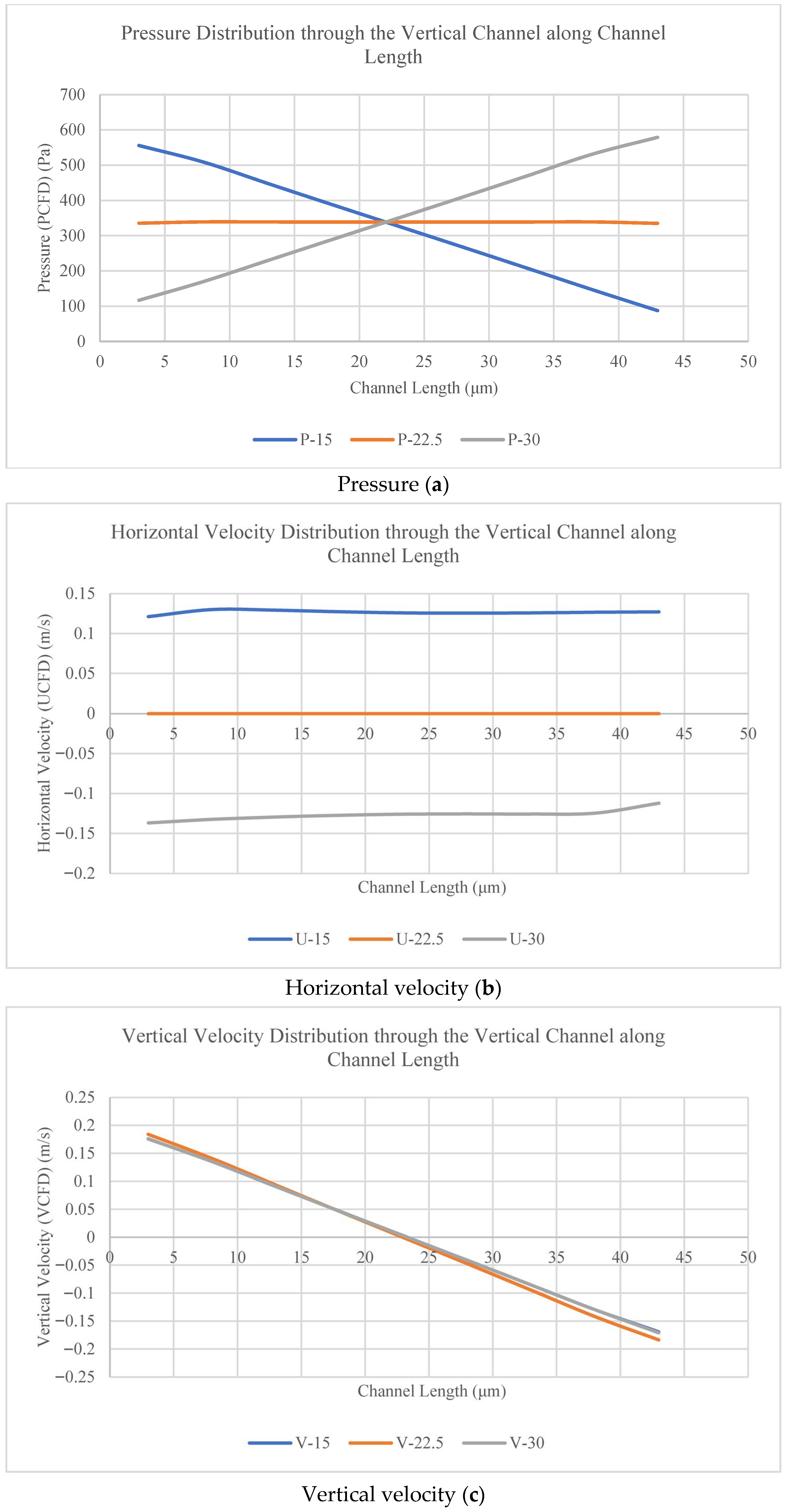 Computational Fluid Dynamics Modeling of Counter-Current Flow in ...