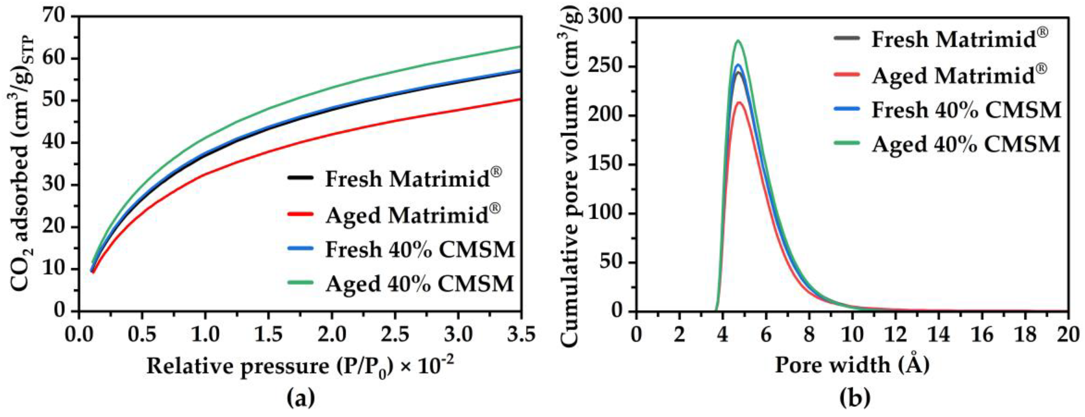 Matrimid Tailoring Copper Pillars to Prevent Physical Aging in Matrimid® 5218 ...