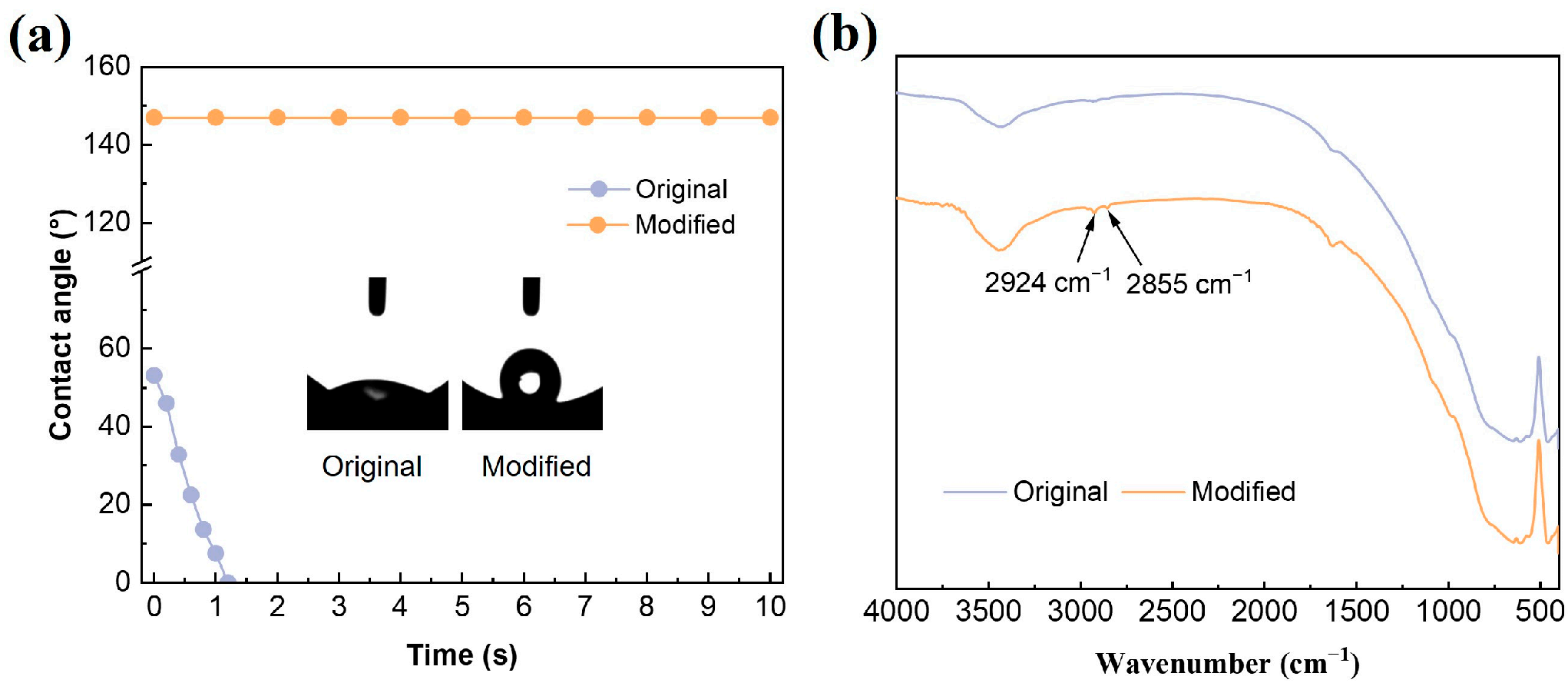 Hydrophobic Capillary Ceramic-Membrane Contactor for Recovering Ammonia ...
