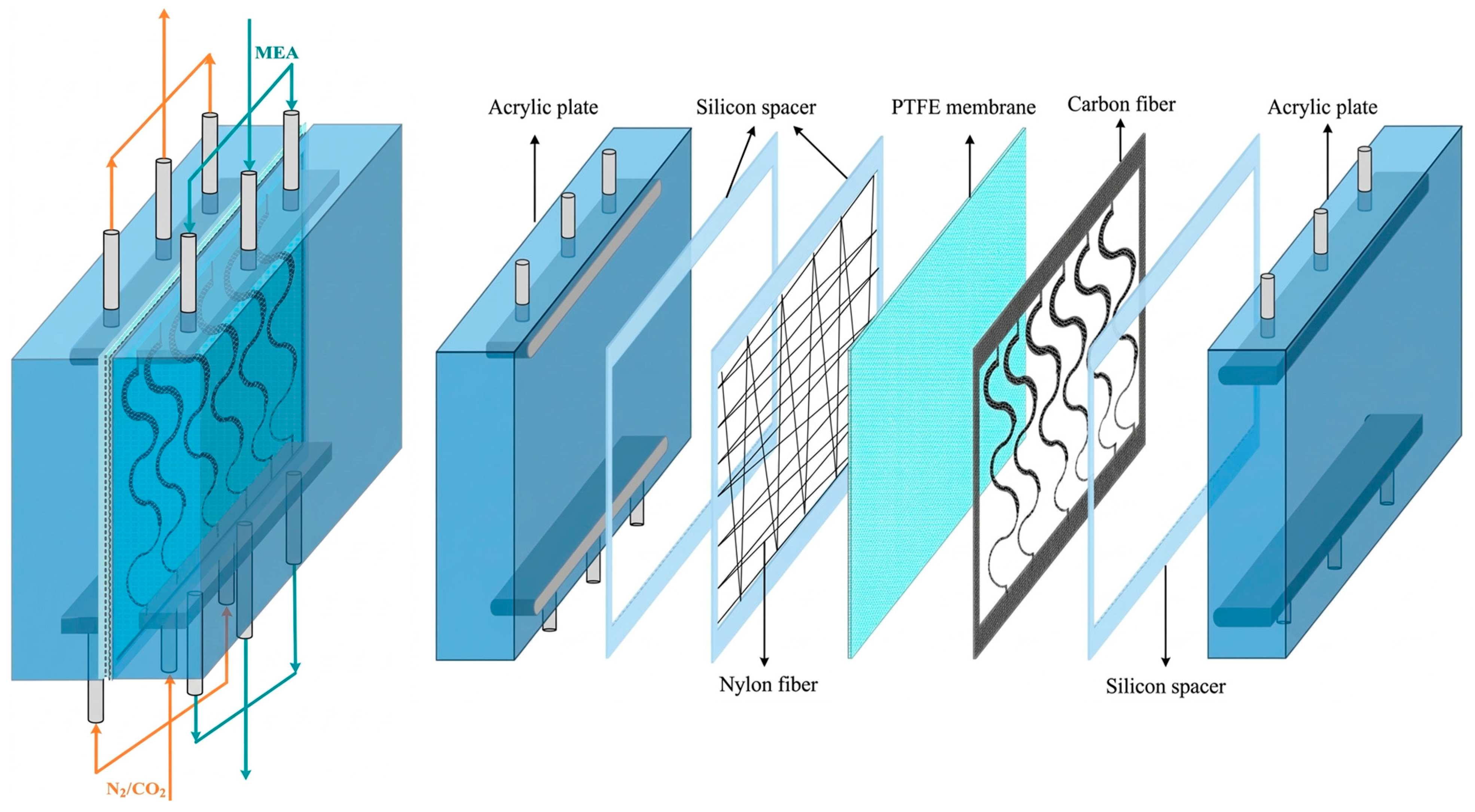 Membrane Absorption Parallel Effects of Hydraulic Diameters on CO2 Absorption in Flat-Plate Membrane ...