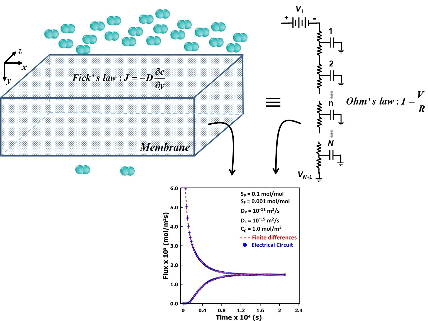 Leveraging Electrical Network Models for Solving Fick’s Second Law of ...