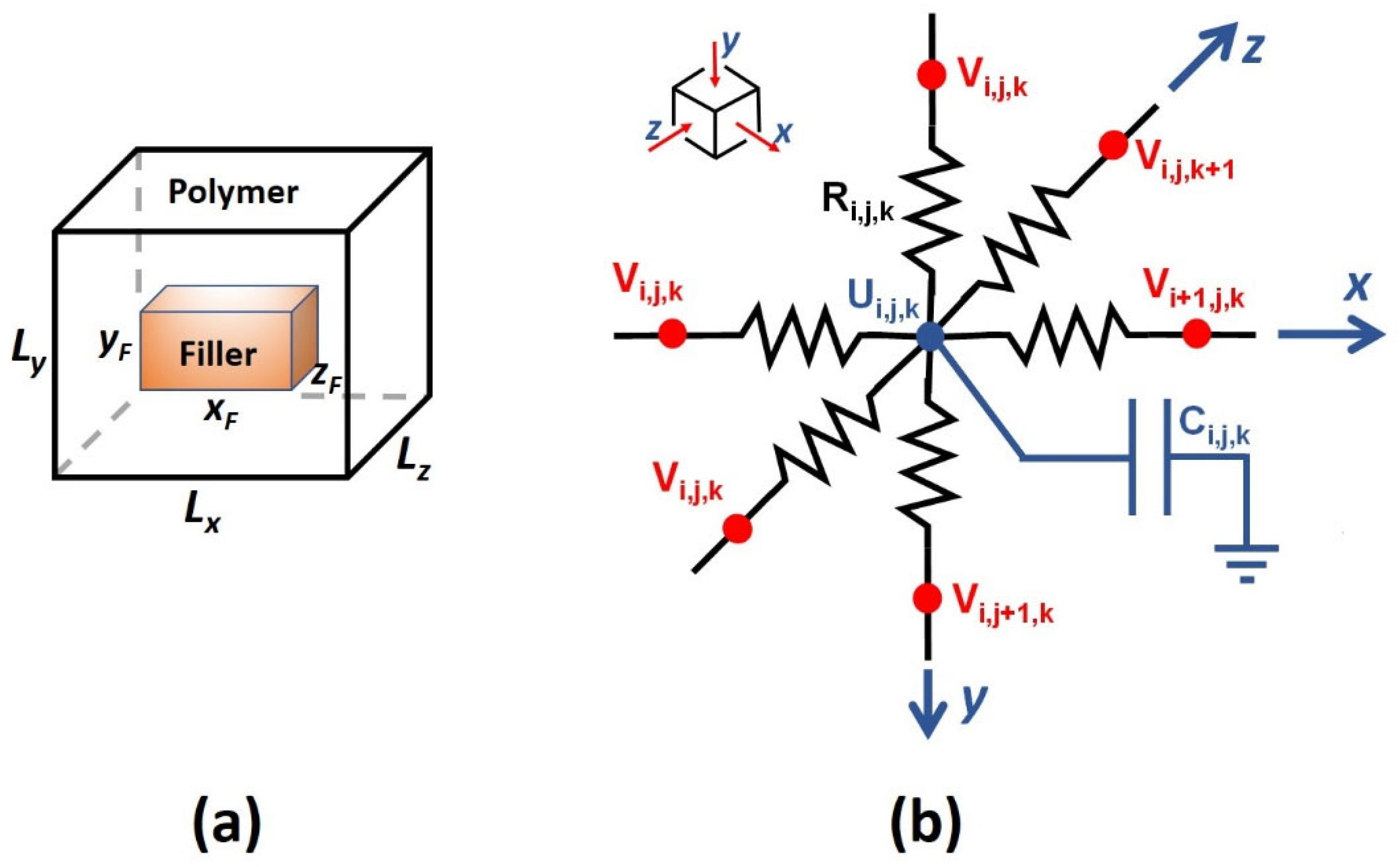 Leveraging Electrical Network Models for Solving Fick’s Second Law of ...