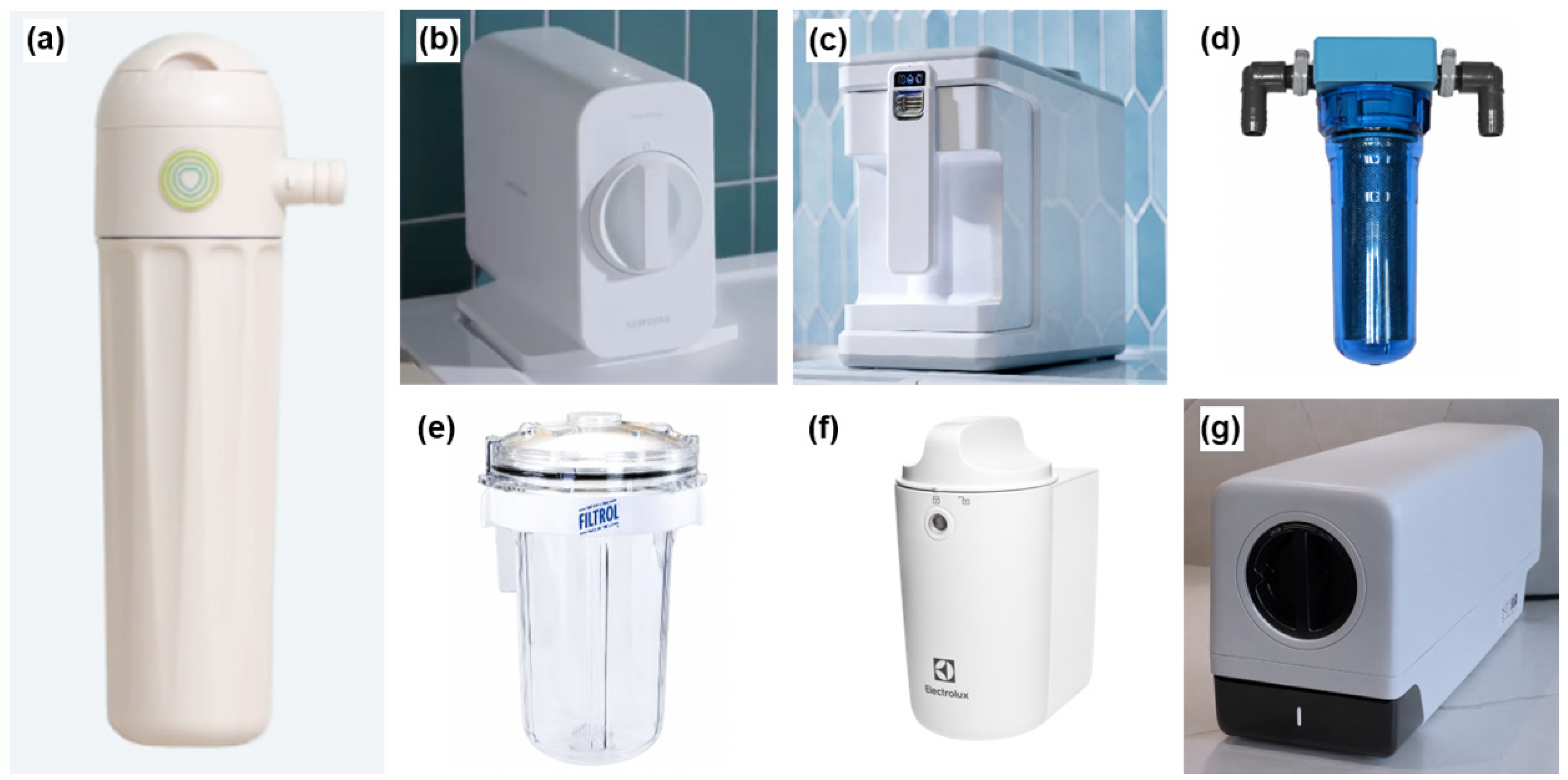 External Microplastic Filters for Washing Machines: Advances, Technical ...