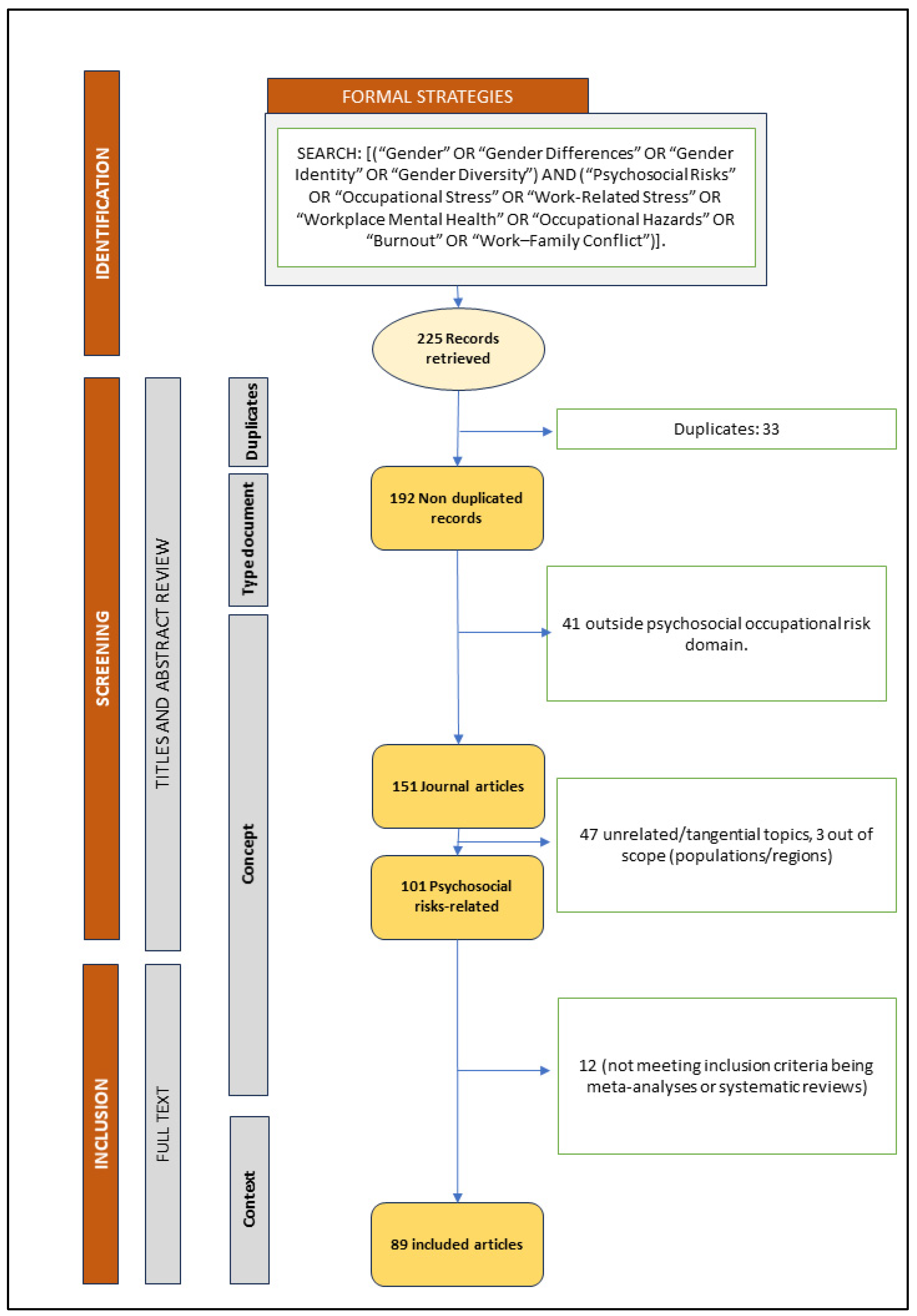 Gender Diversity and Psychosocial Work Risks from a Non-Binary ...
