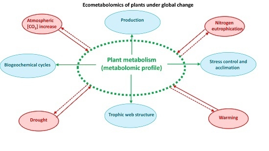 Metabolites | Free Full-Text | Ecometabolomics for a Better 