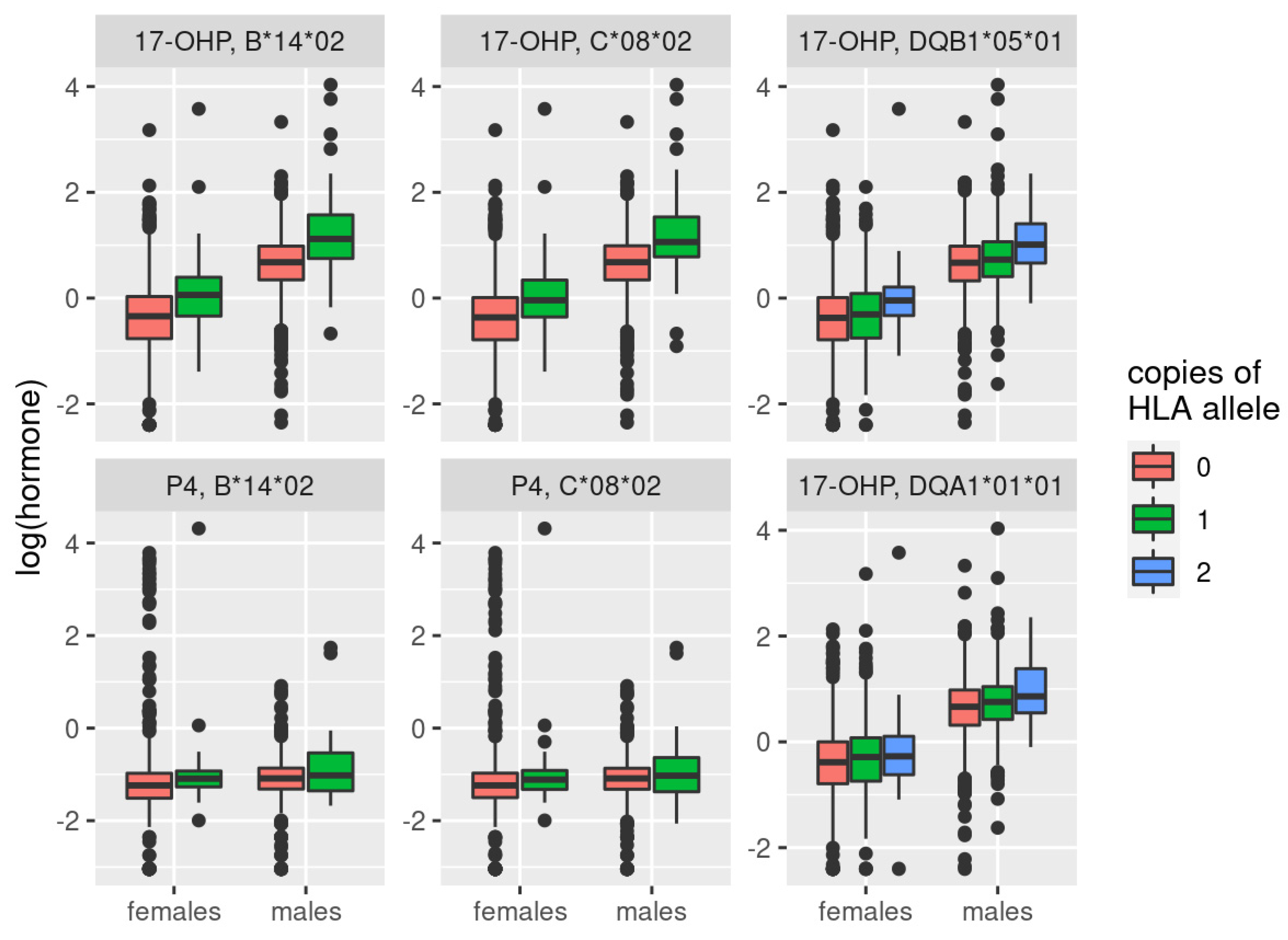 Metabolites Free Full Text Sex Specific Causal Relations Between