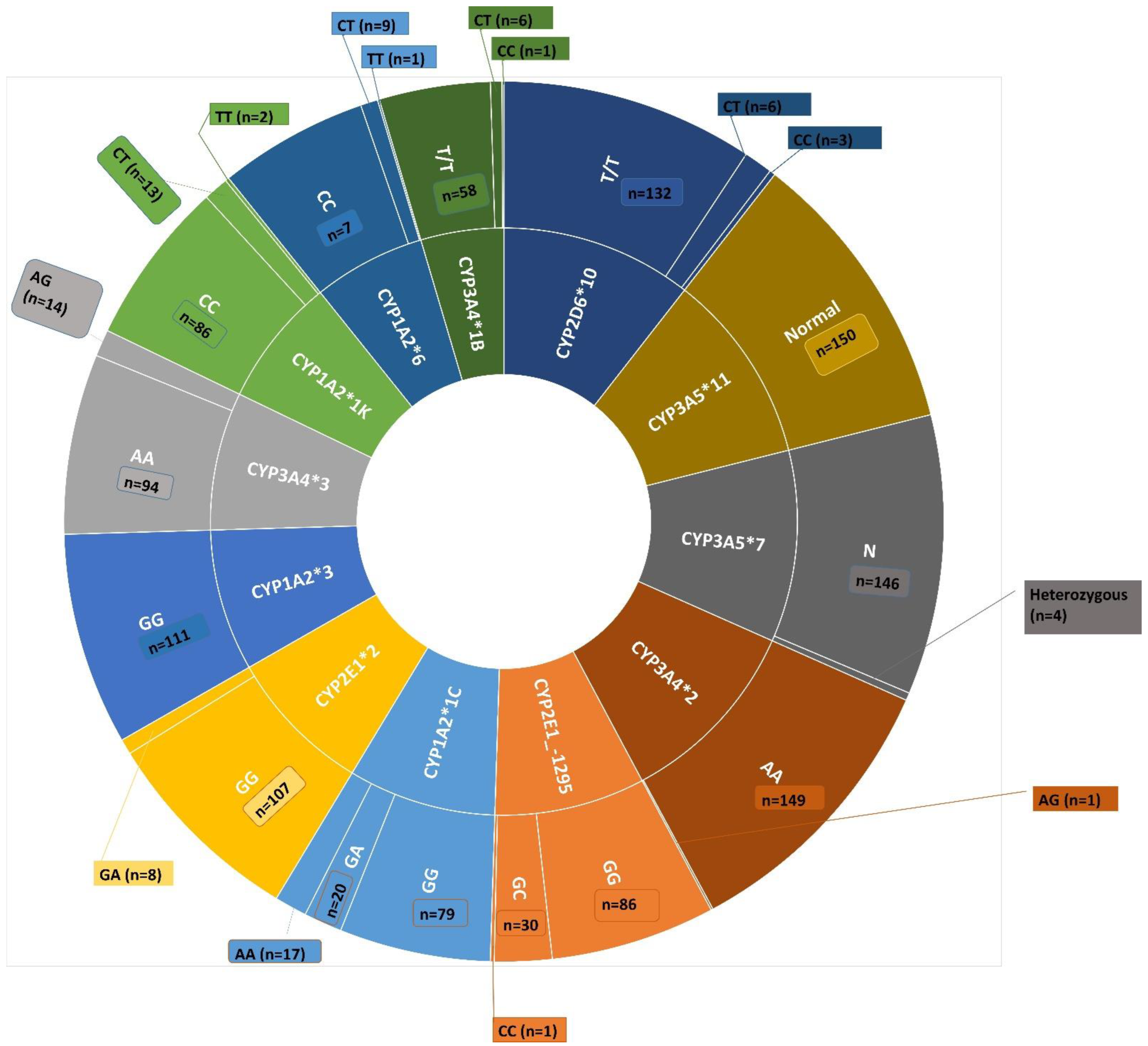 Metabolites, Free Full-Text