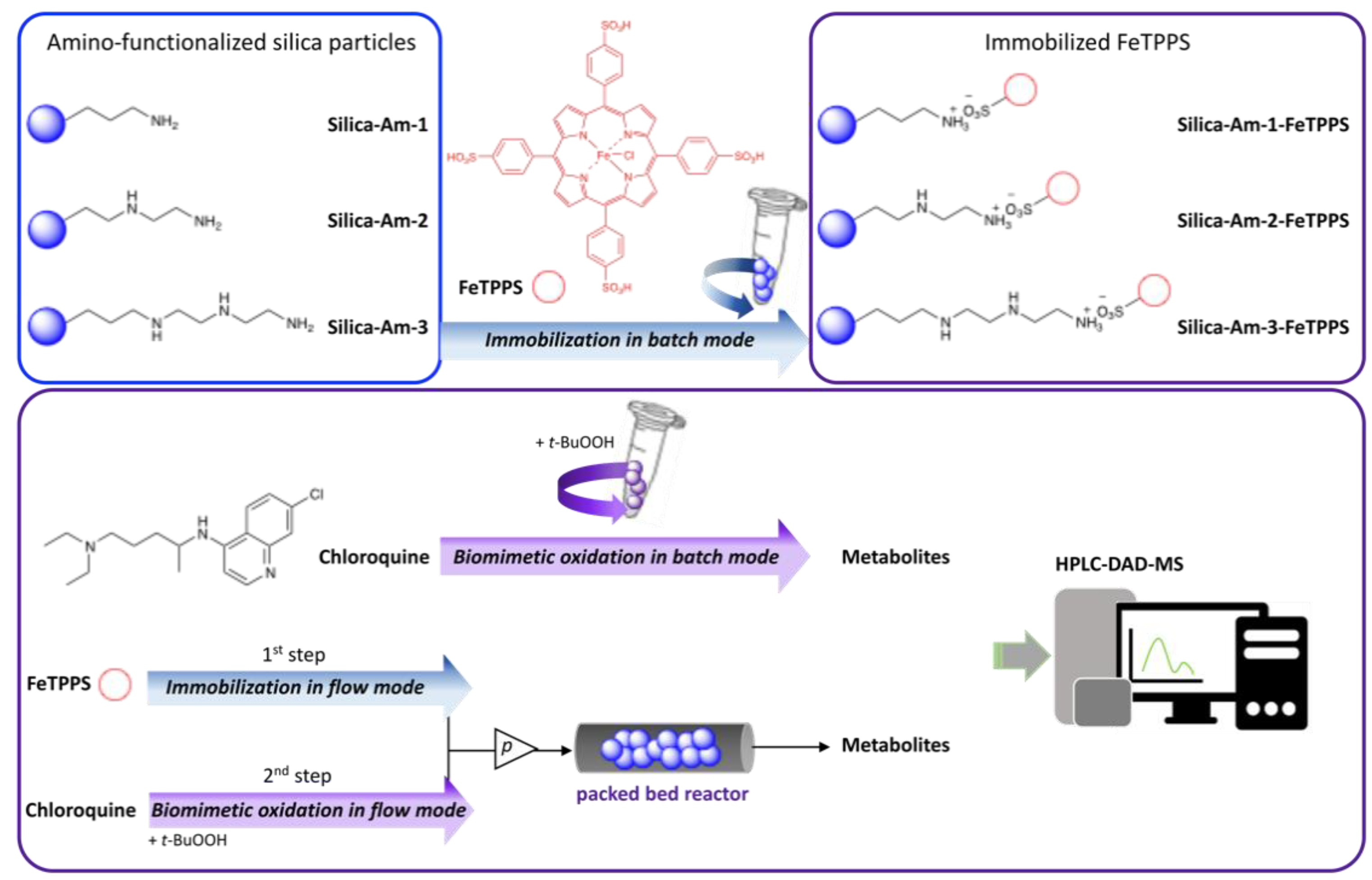 Metabolites | Free Full-Text | Effect of Binding Linkers on the ...