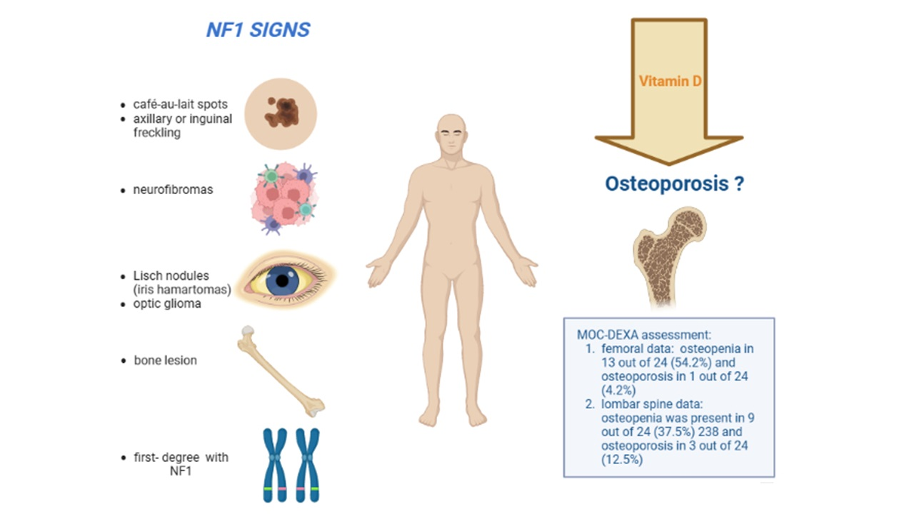 neurofibromatosis type 3