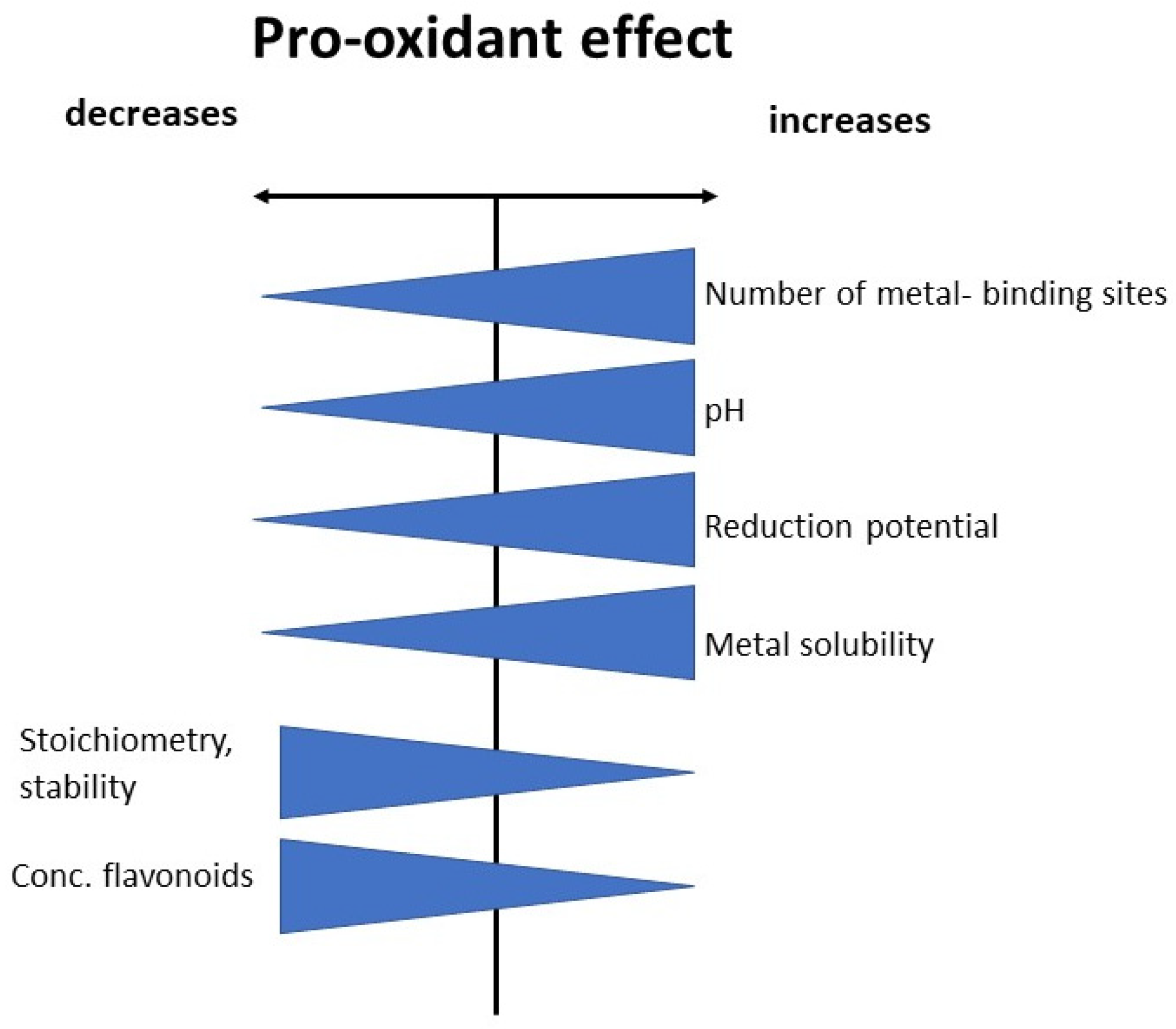 9 Unexpected Benefits of Hydrogen Peroxide 